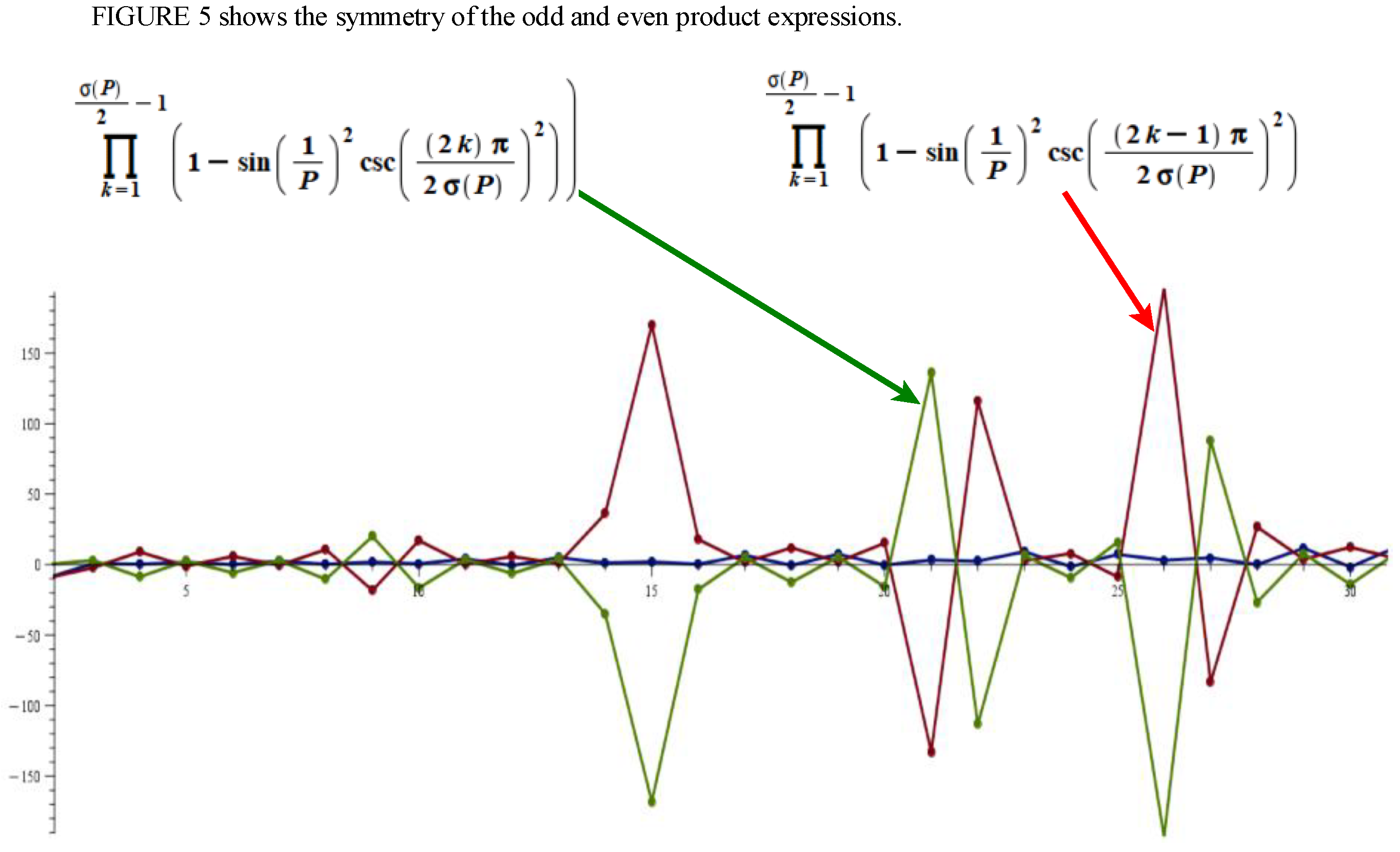 Preprints 179743 g005
