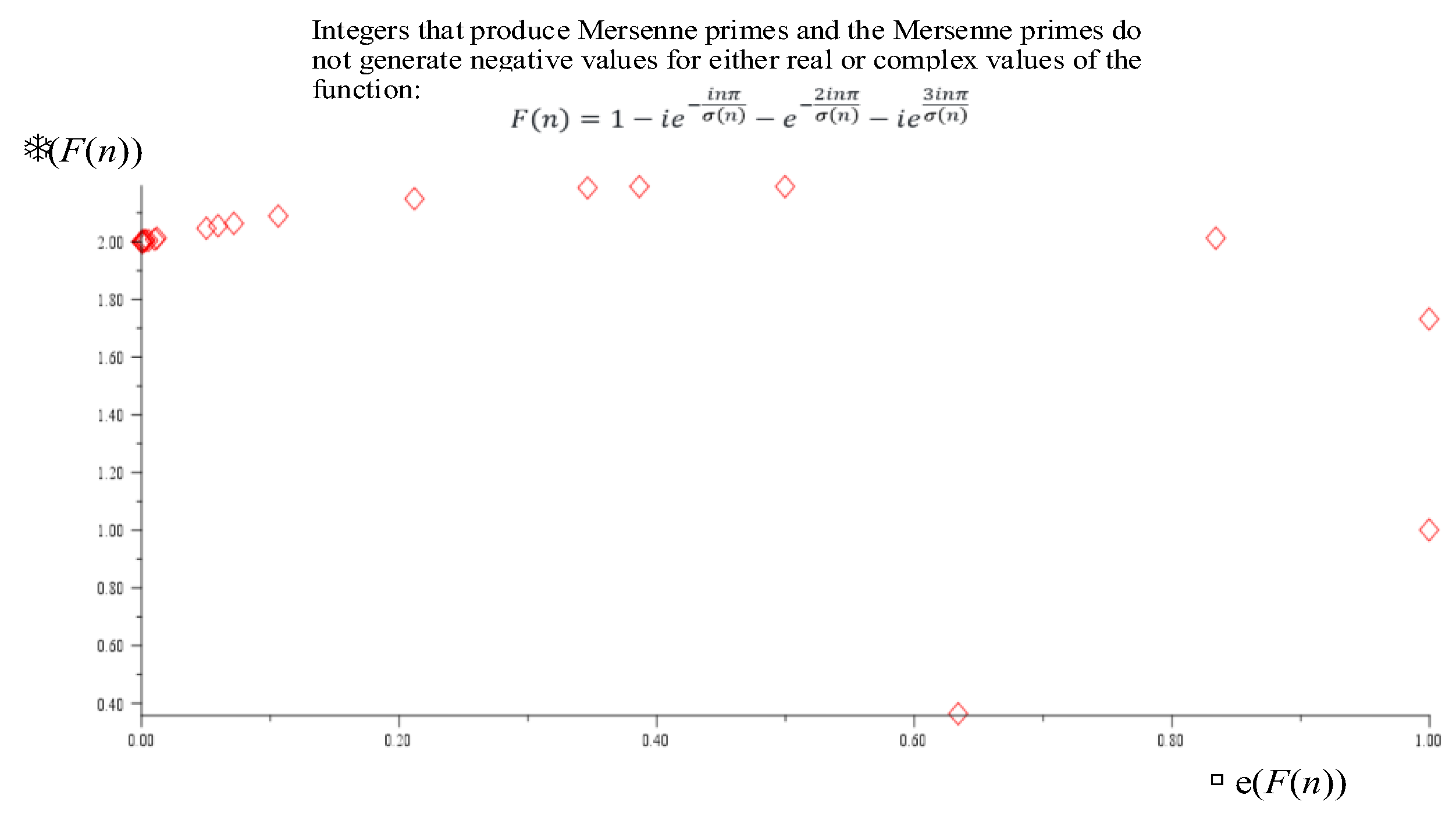 Preprints 179743 g007
