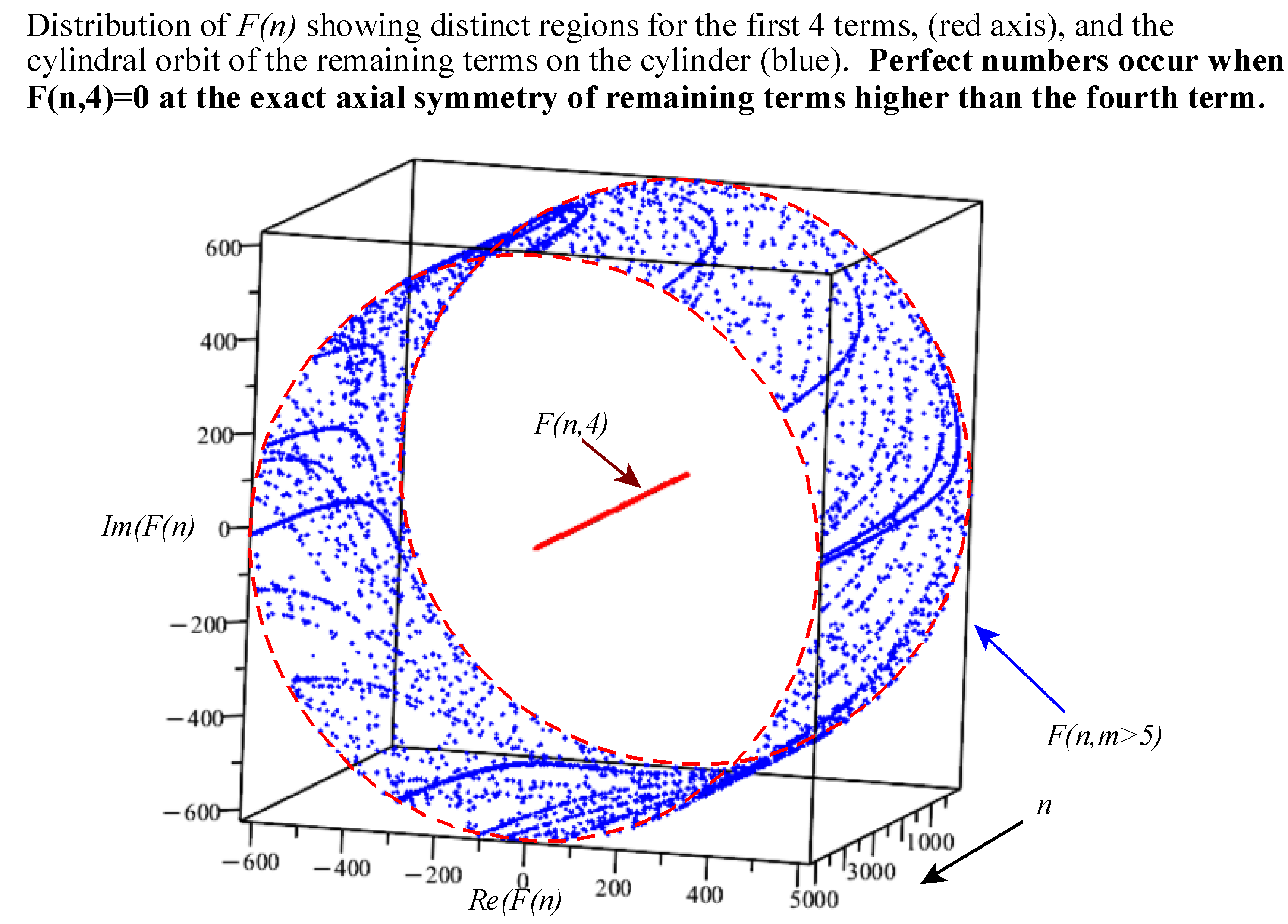 Preprints 179743 g015