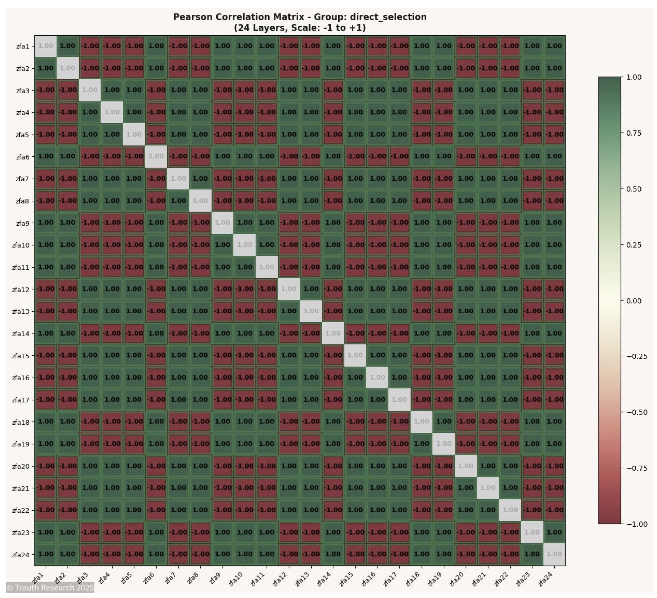 Preprints 187923 g001