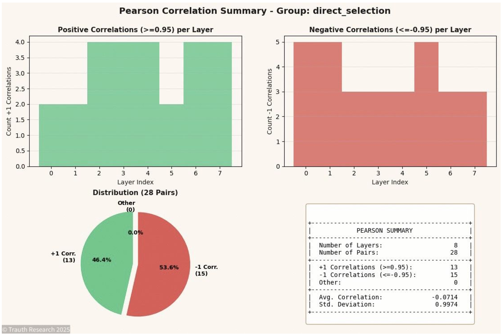 Preprints 187923 g005