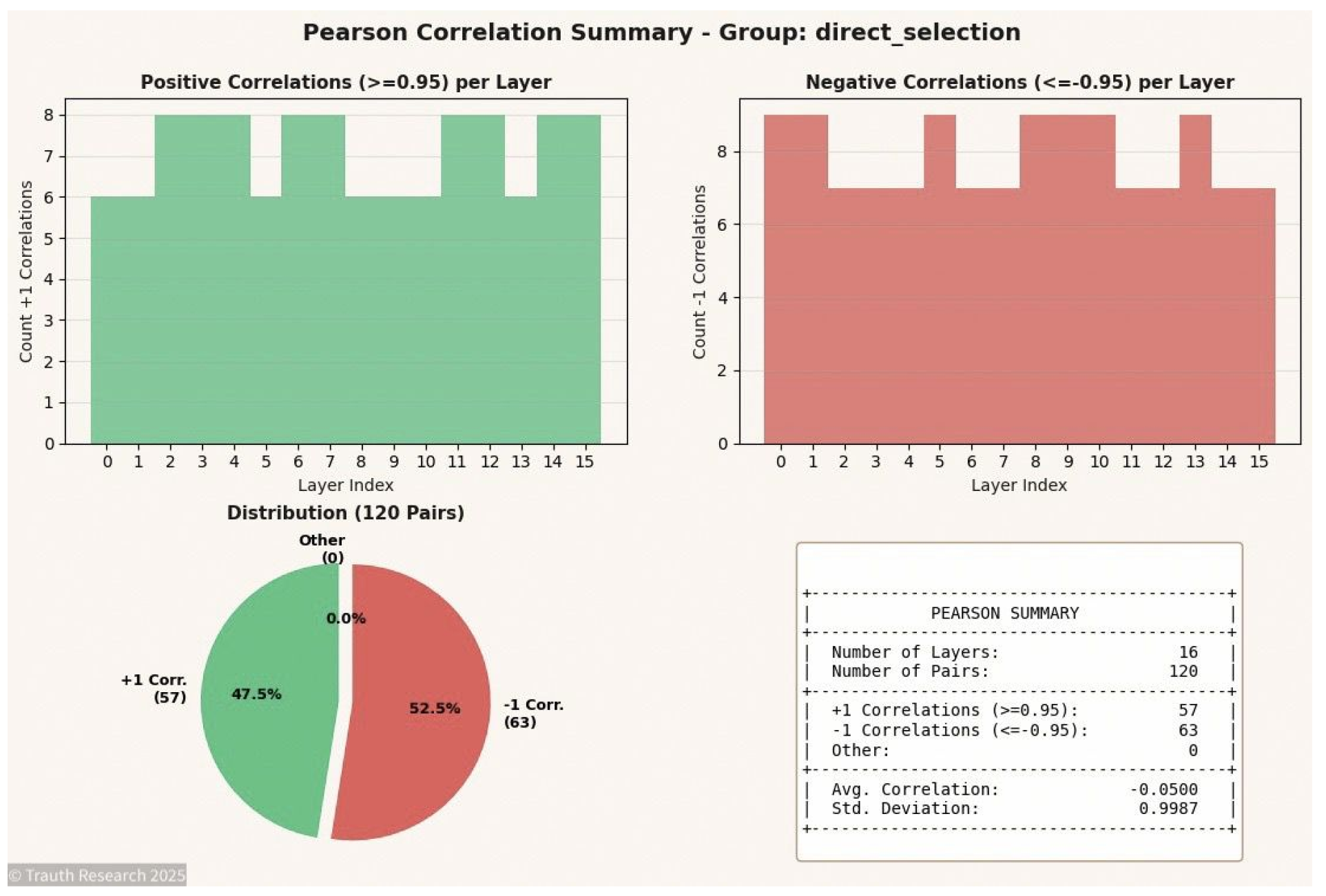 Preprints 187923 g007