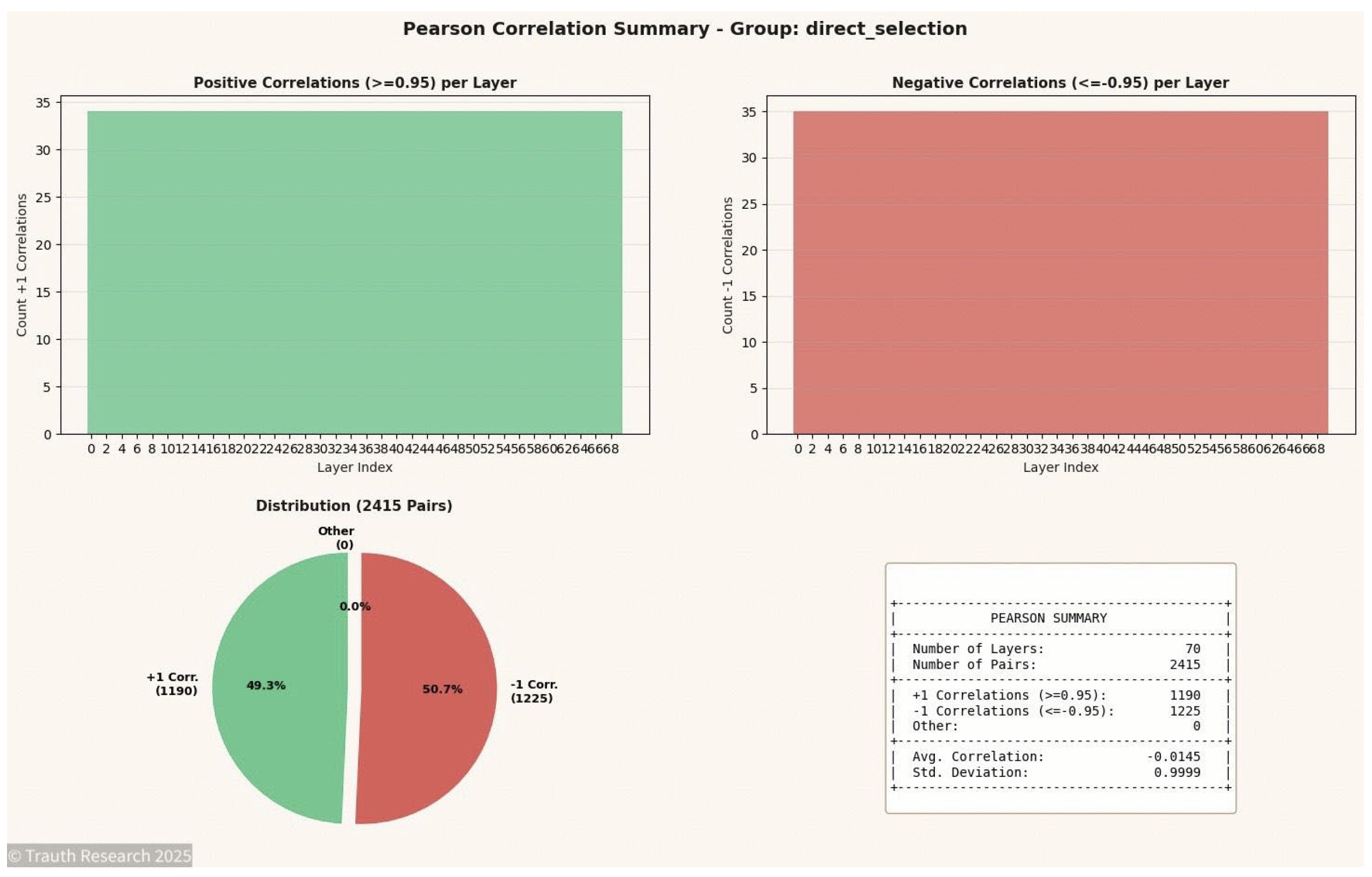 Preprints 187923 g011