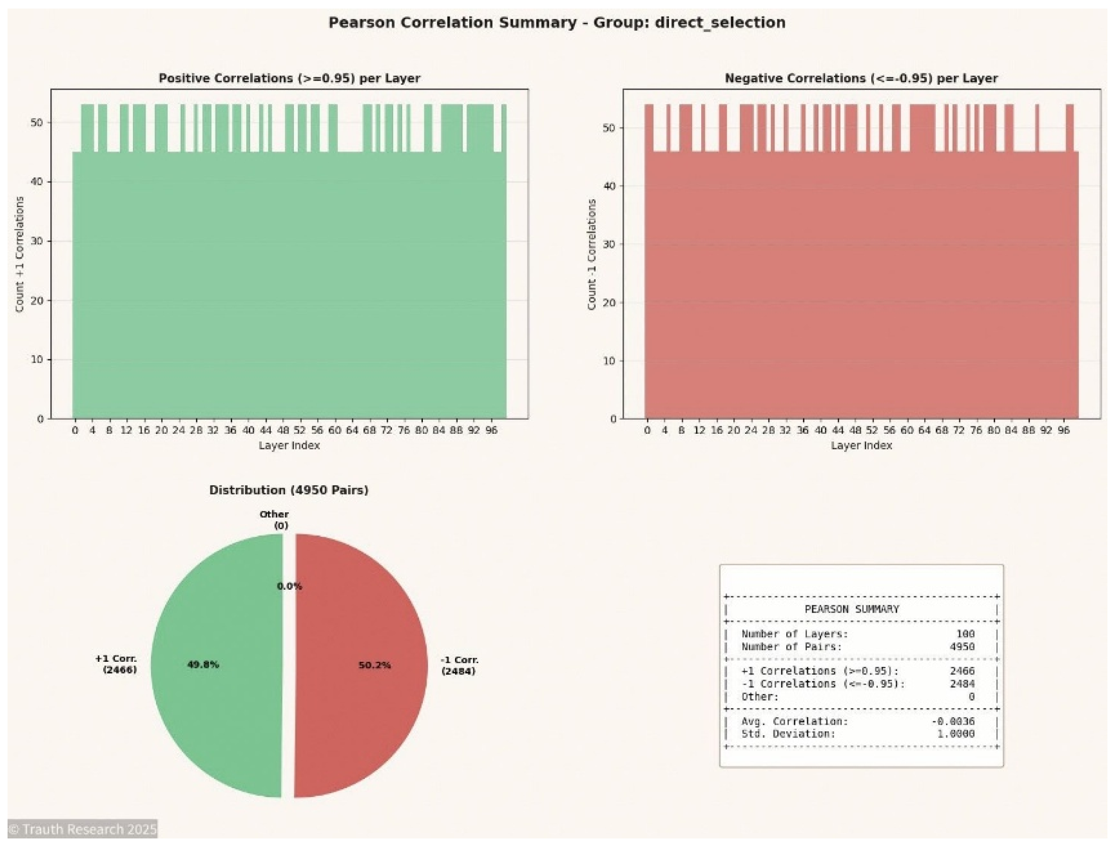 Preprints 187923 g013