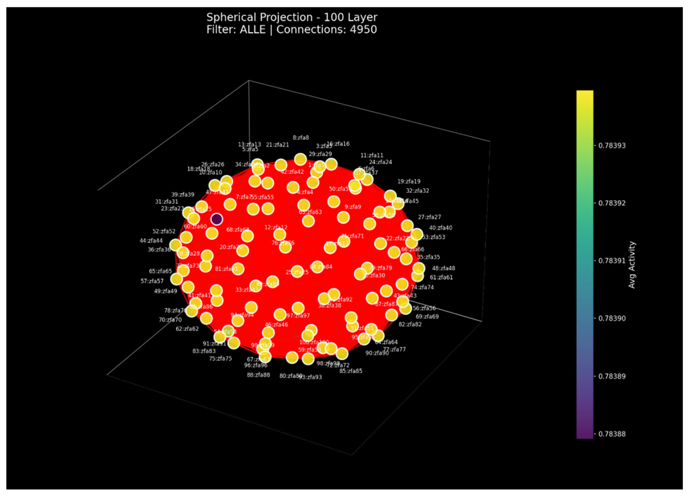 Preprints 187923 g021