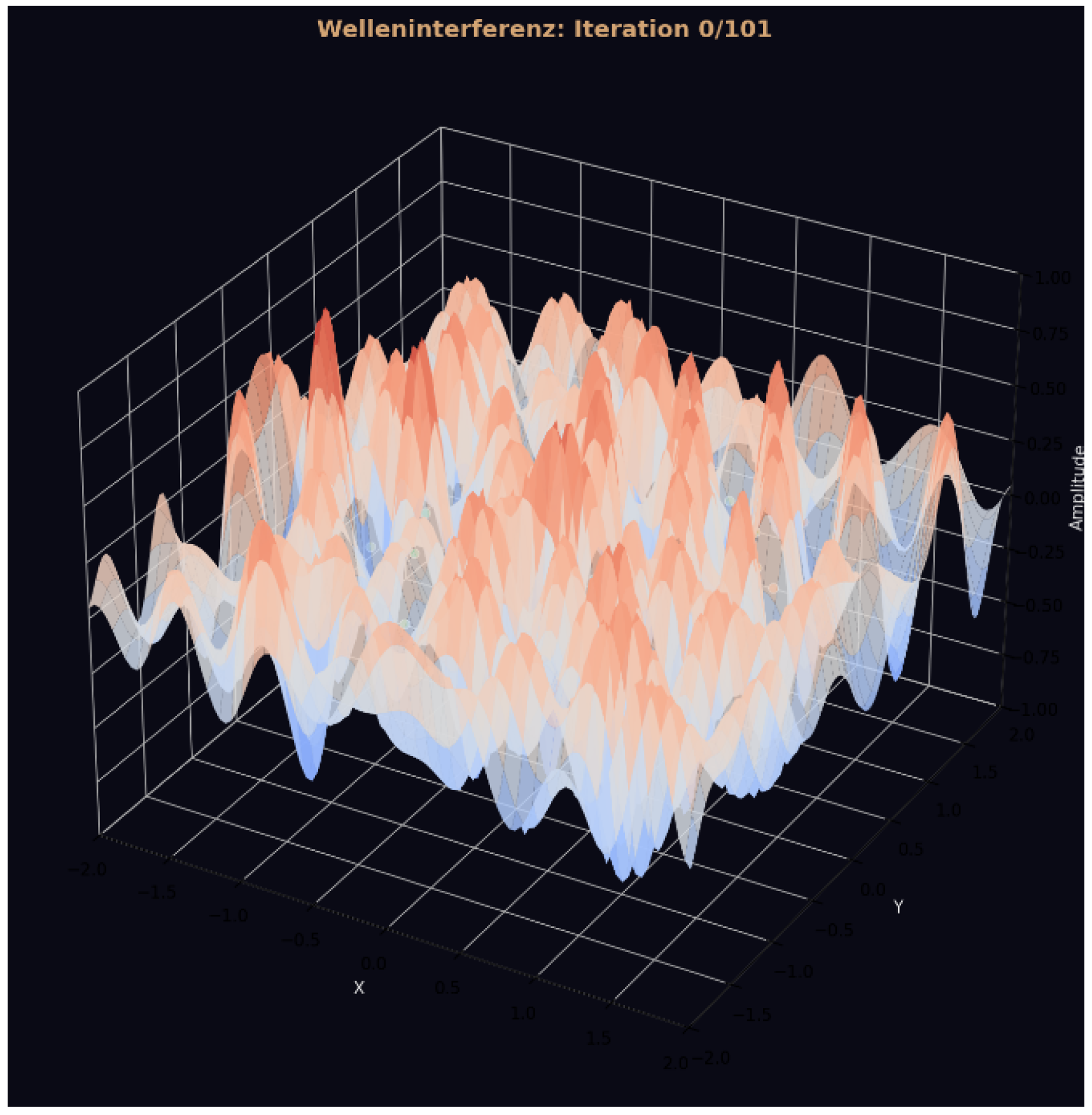Preprints 187923 g025