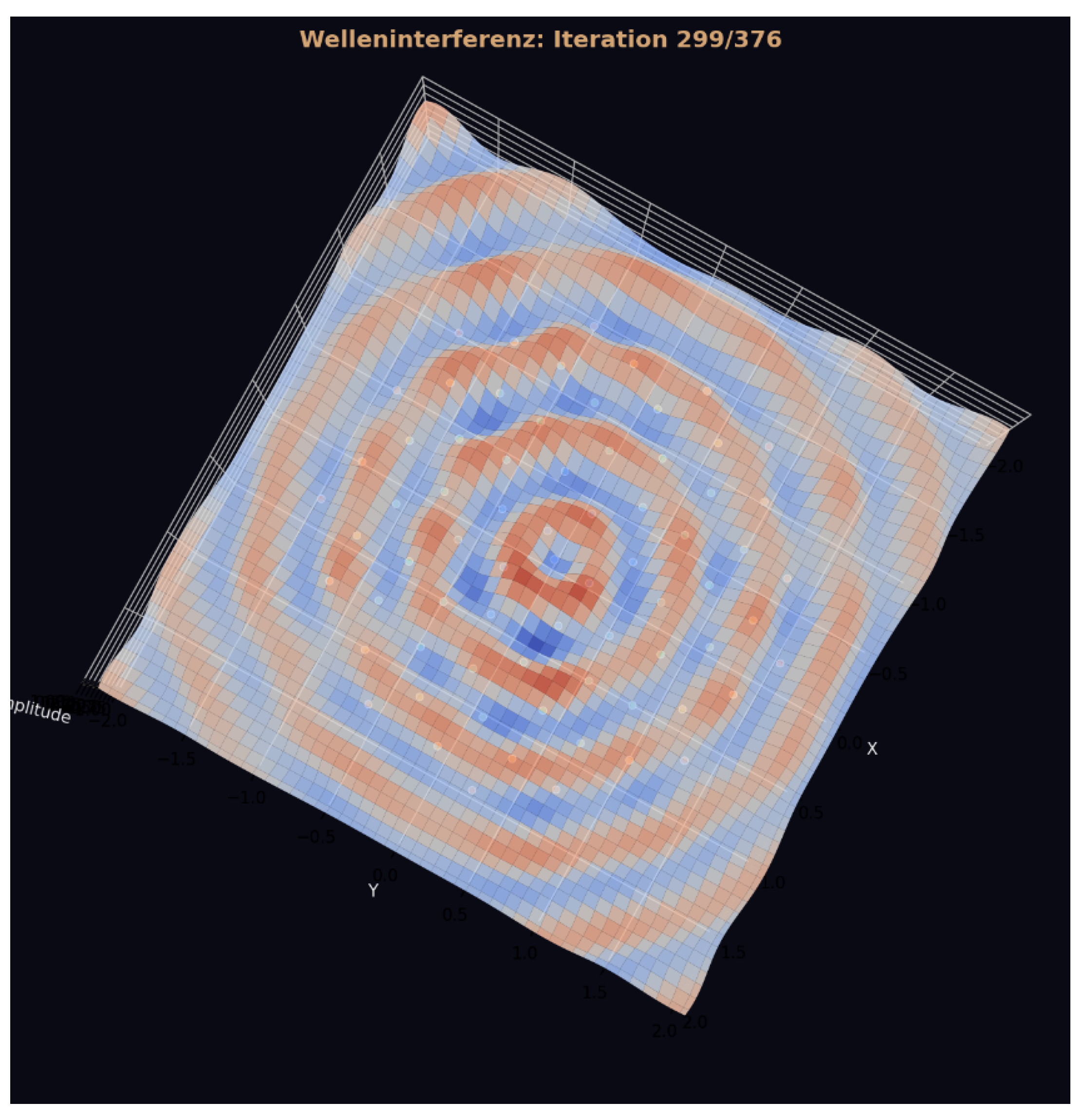 Preprints 187923 g027