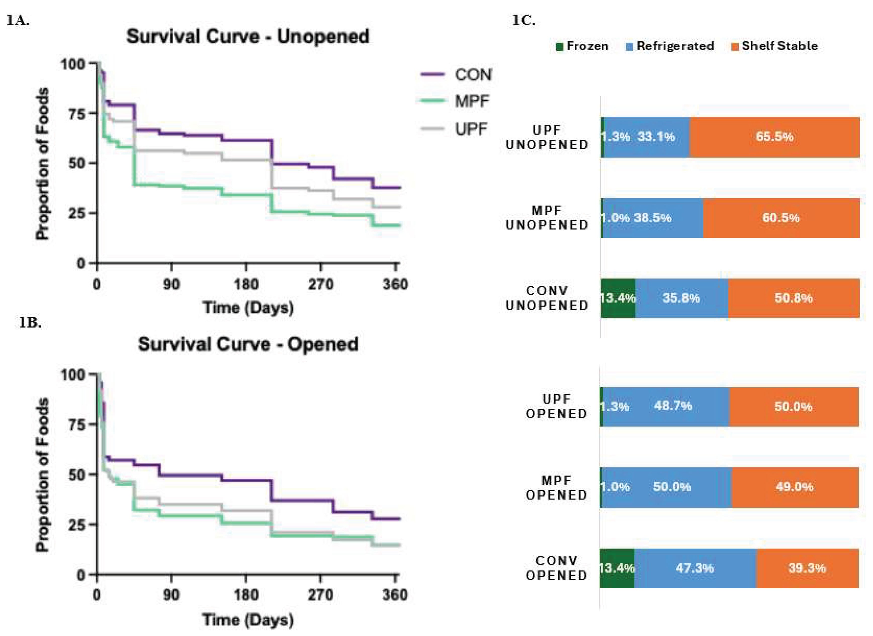 Preprints 173289 g001