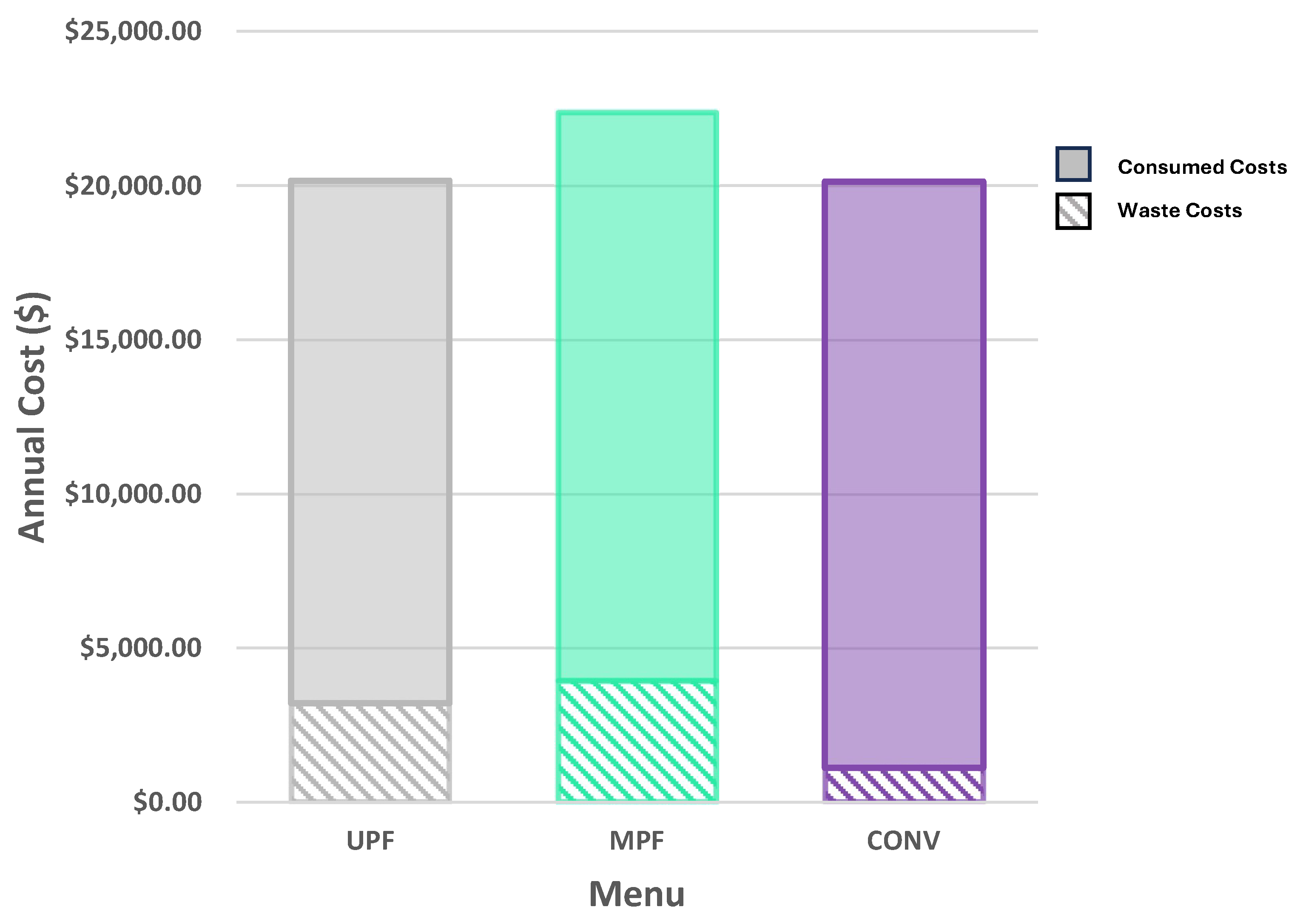 Preprints 173289 g002