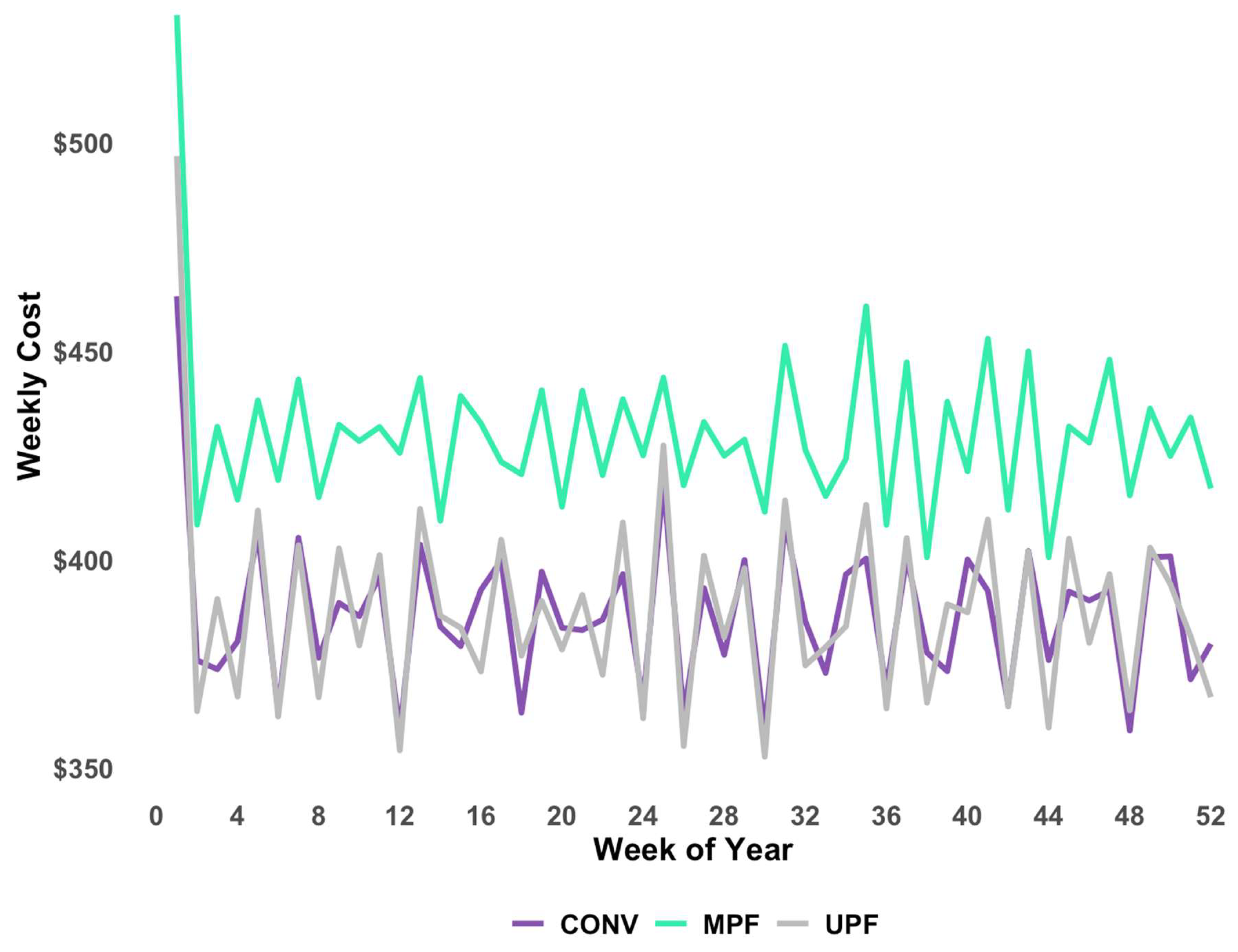 Preprints 173289 g003