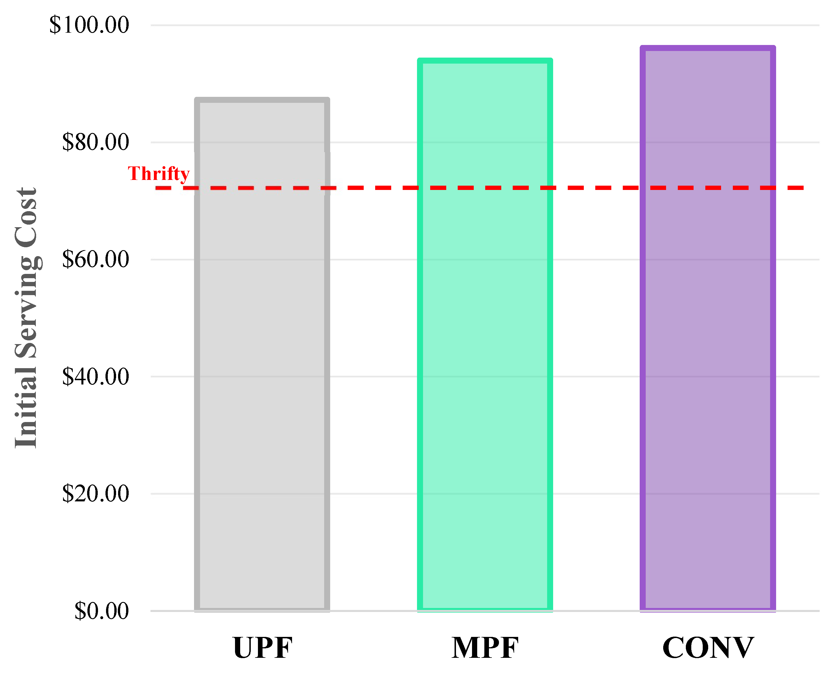 Preprints 173289 g004