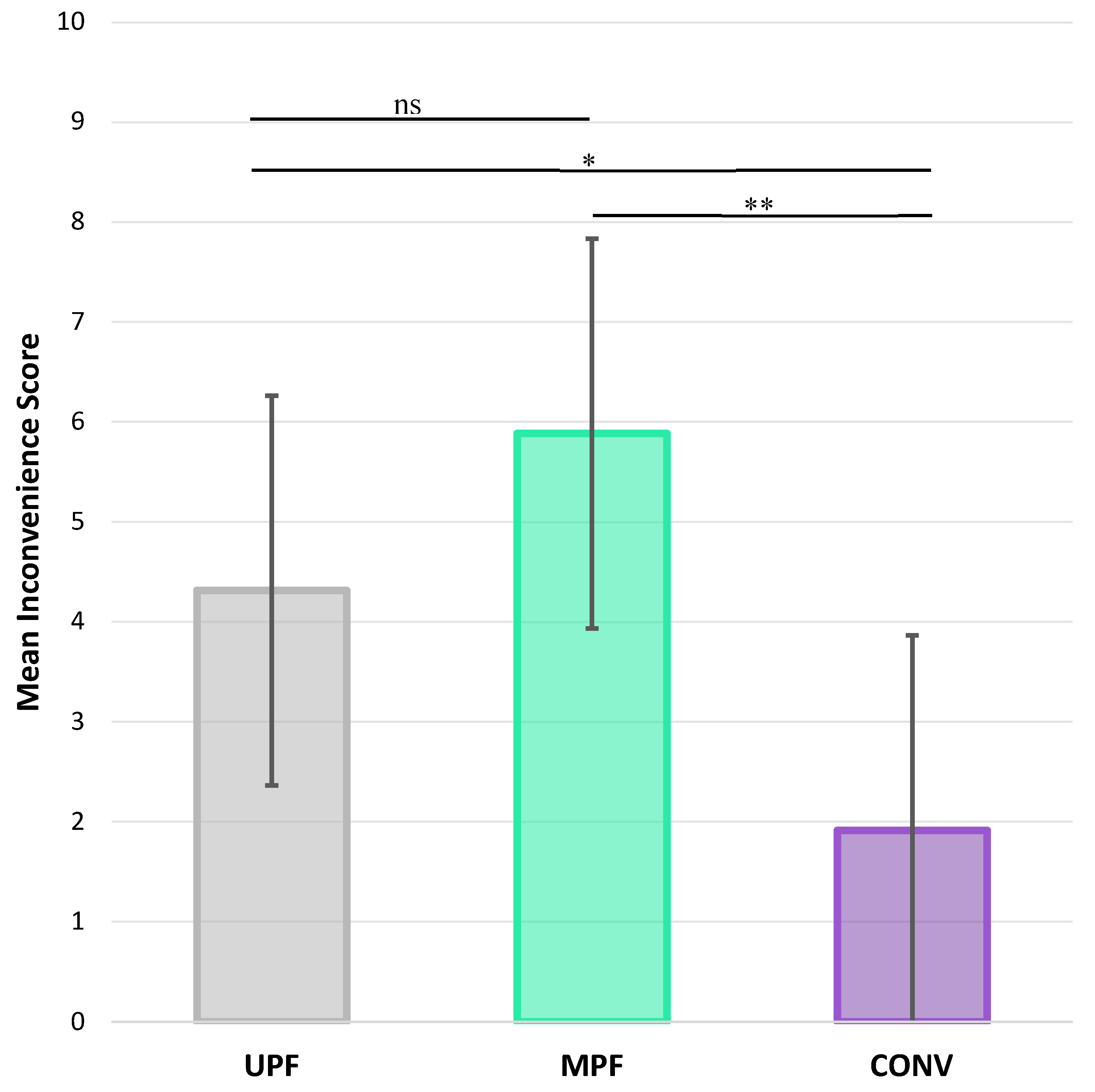 Preprints 173289 g005