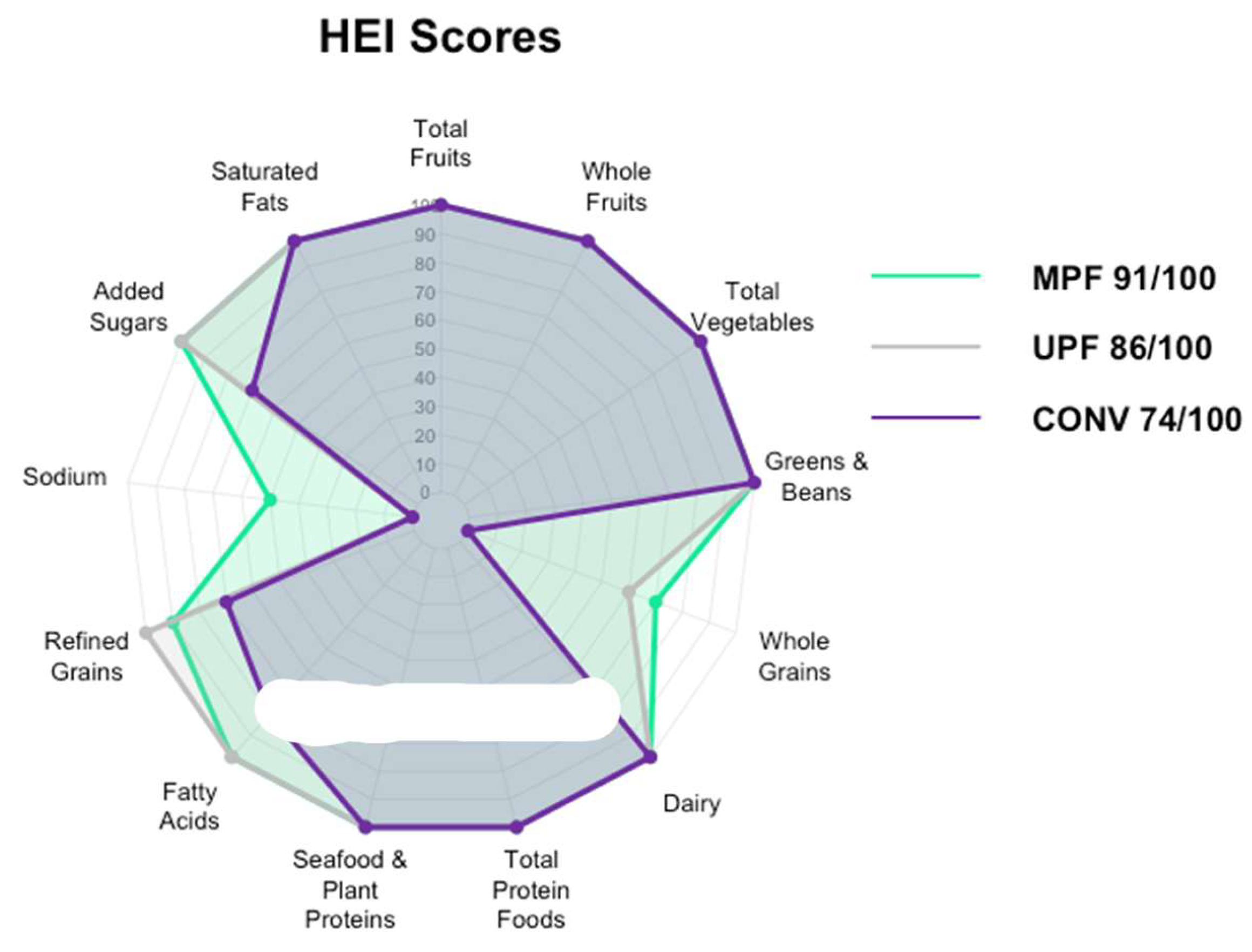 Preprints 173289 g006