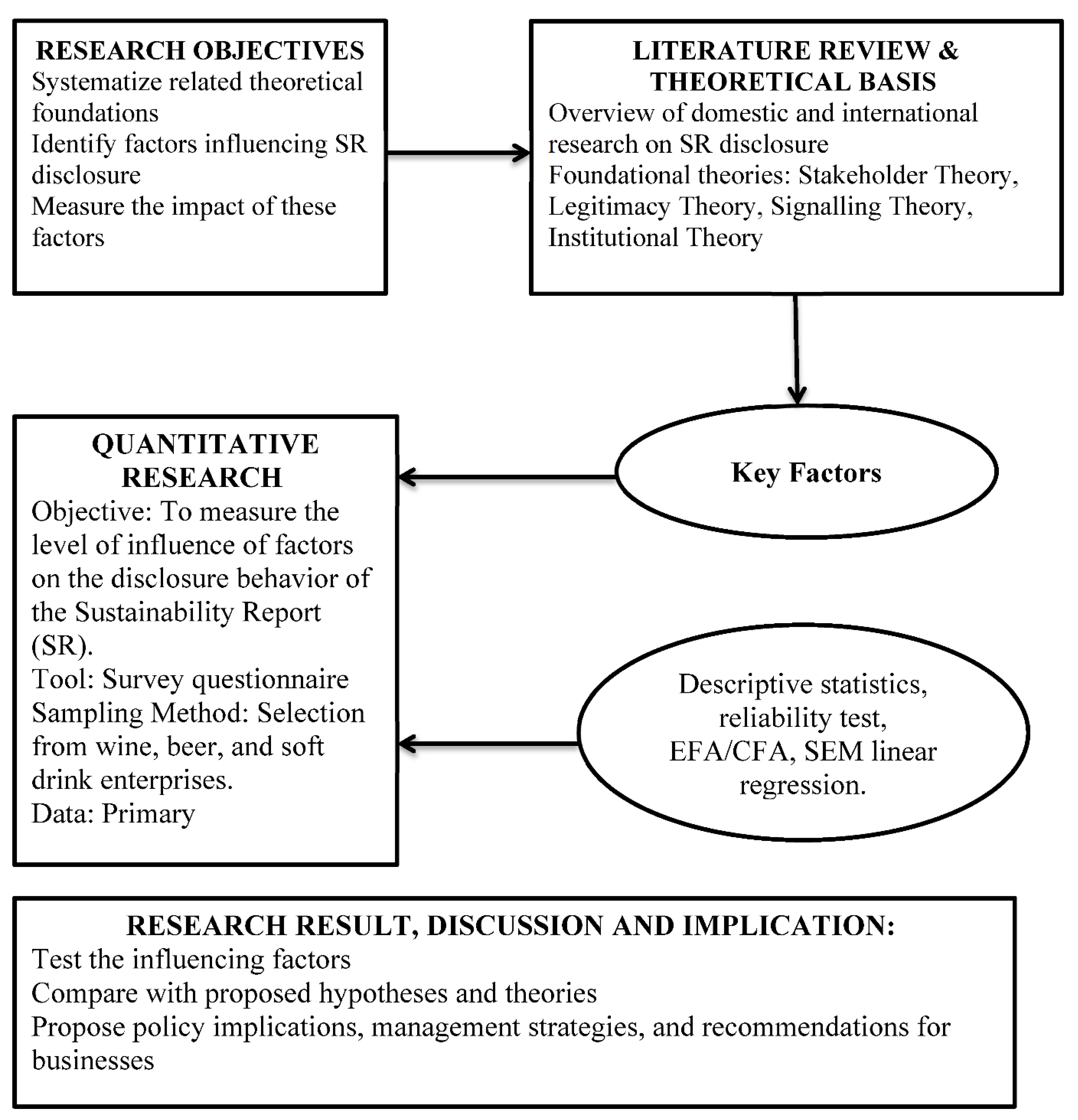 Preprints 195978 g001