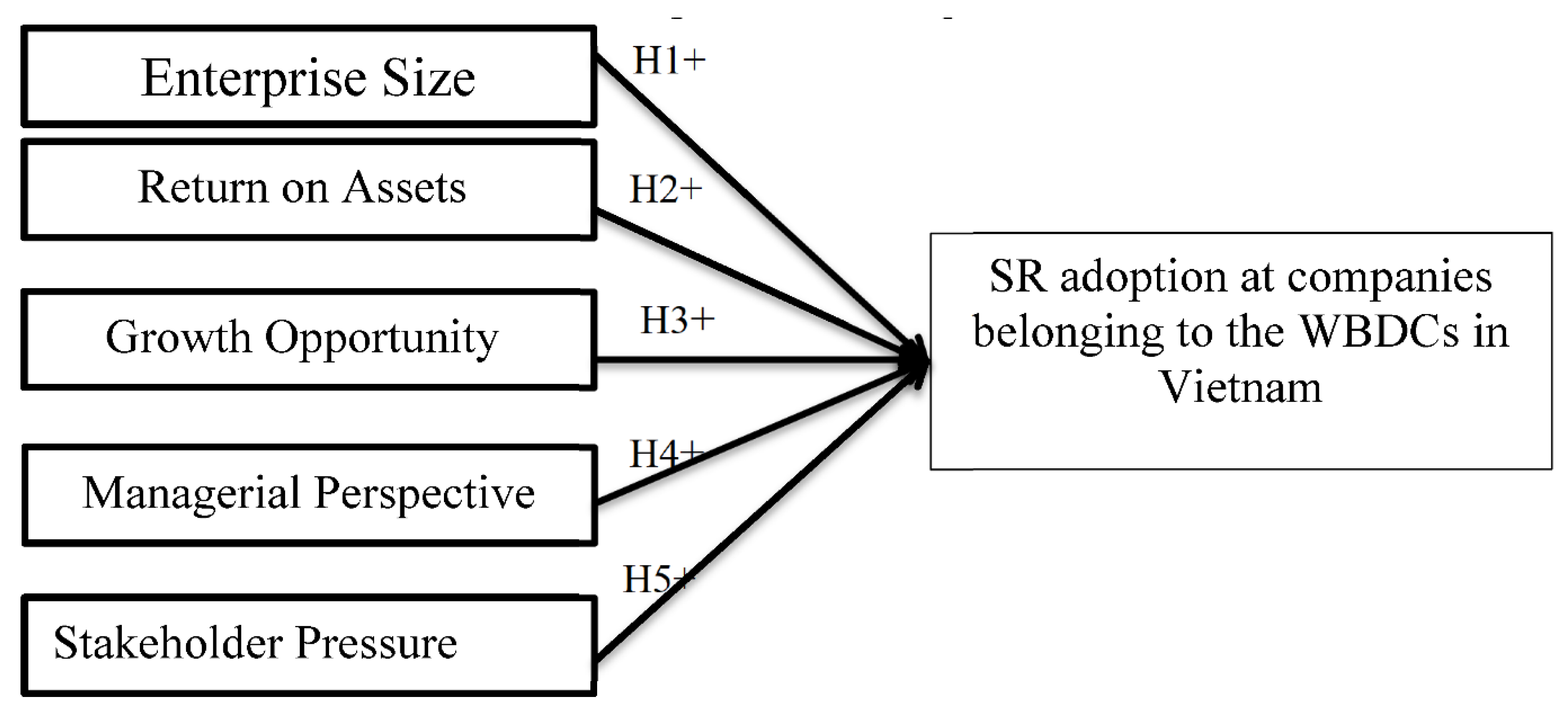 Preprints 195978 g002