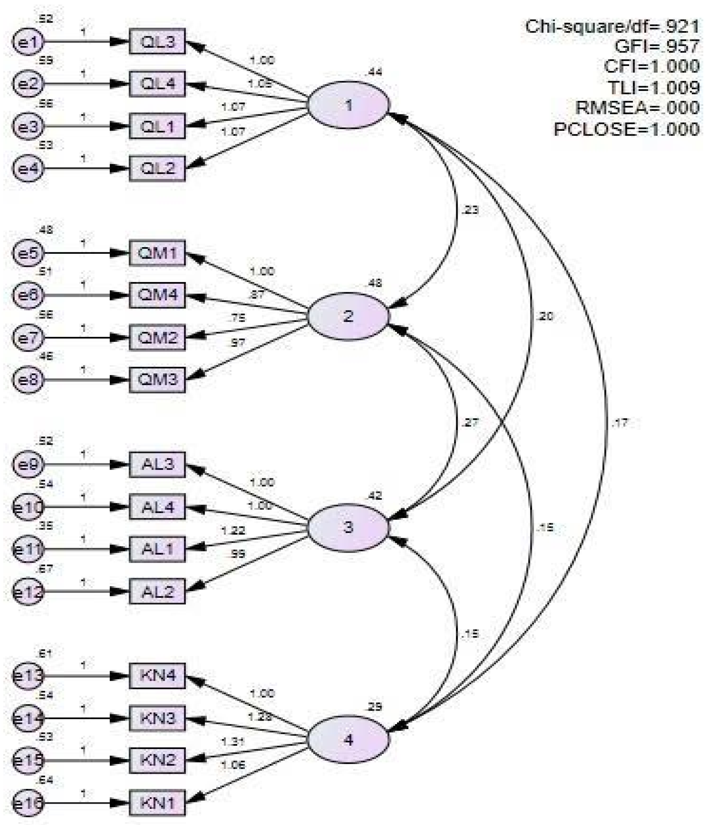 Preprints 195978 g003