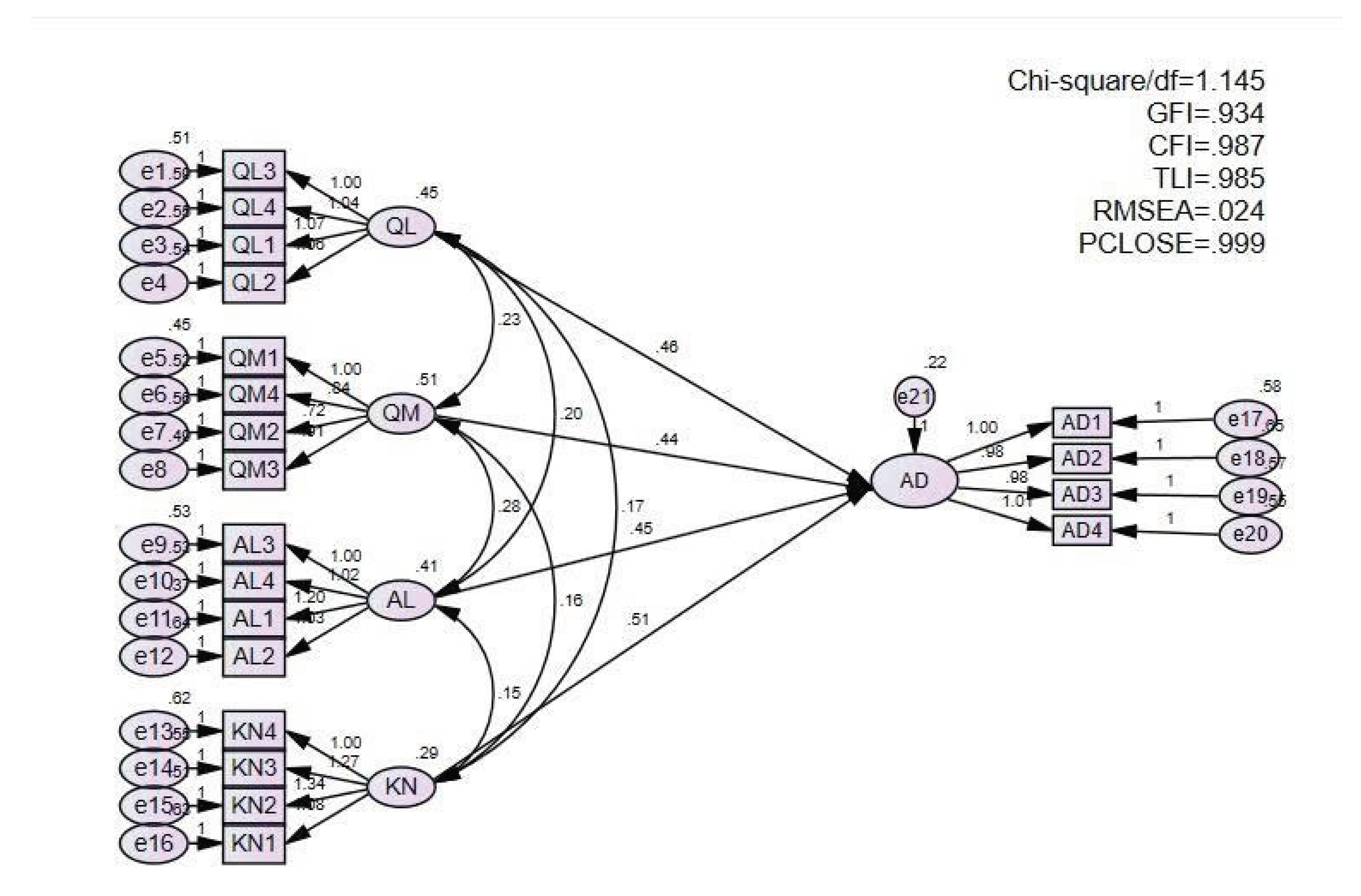 Preprints 195978 g004