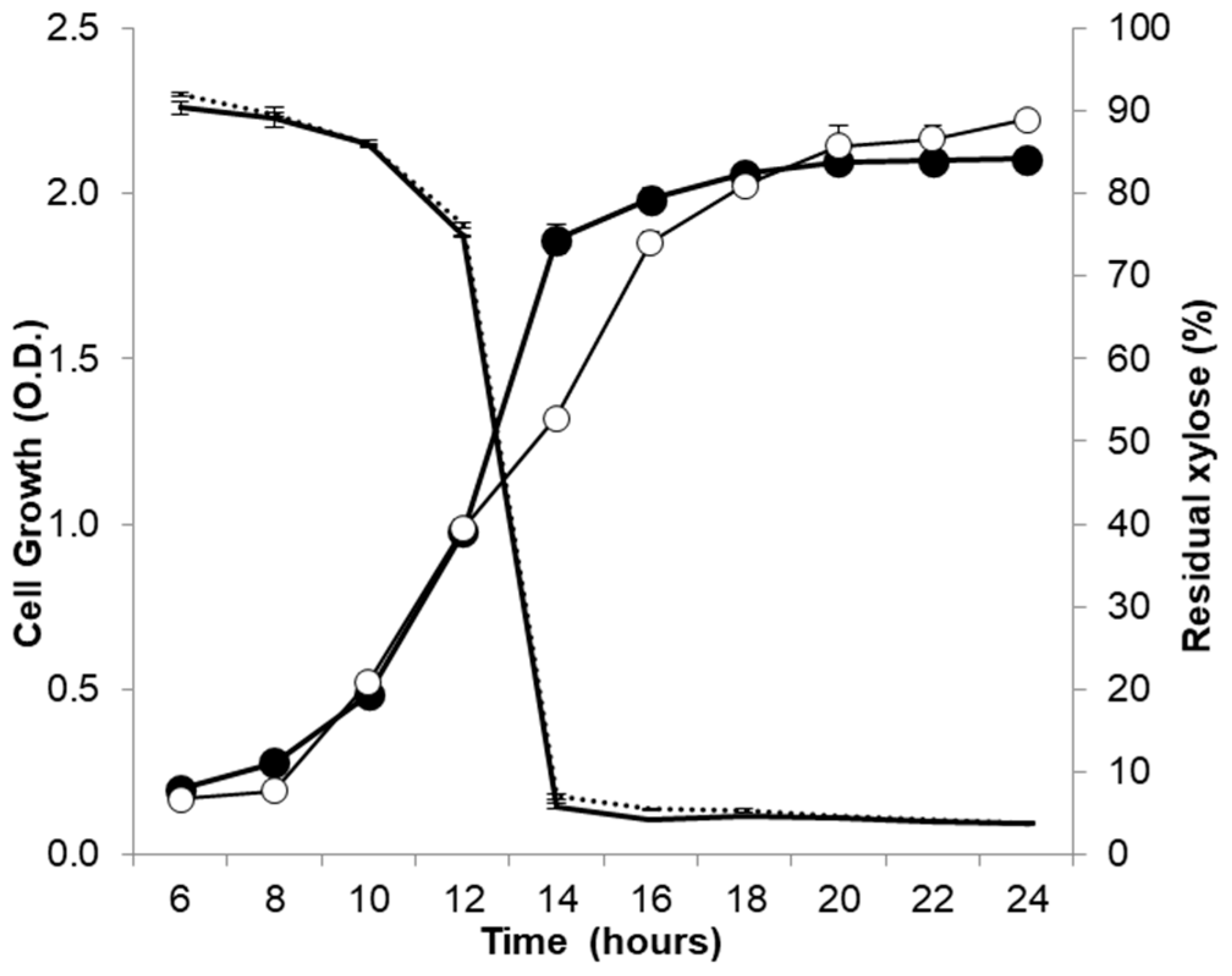 Preprints 174493 g002
