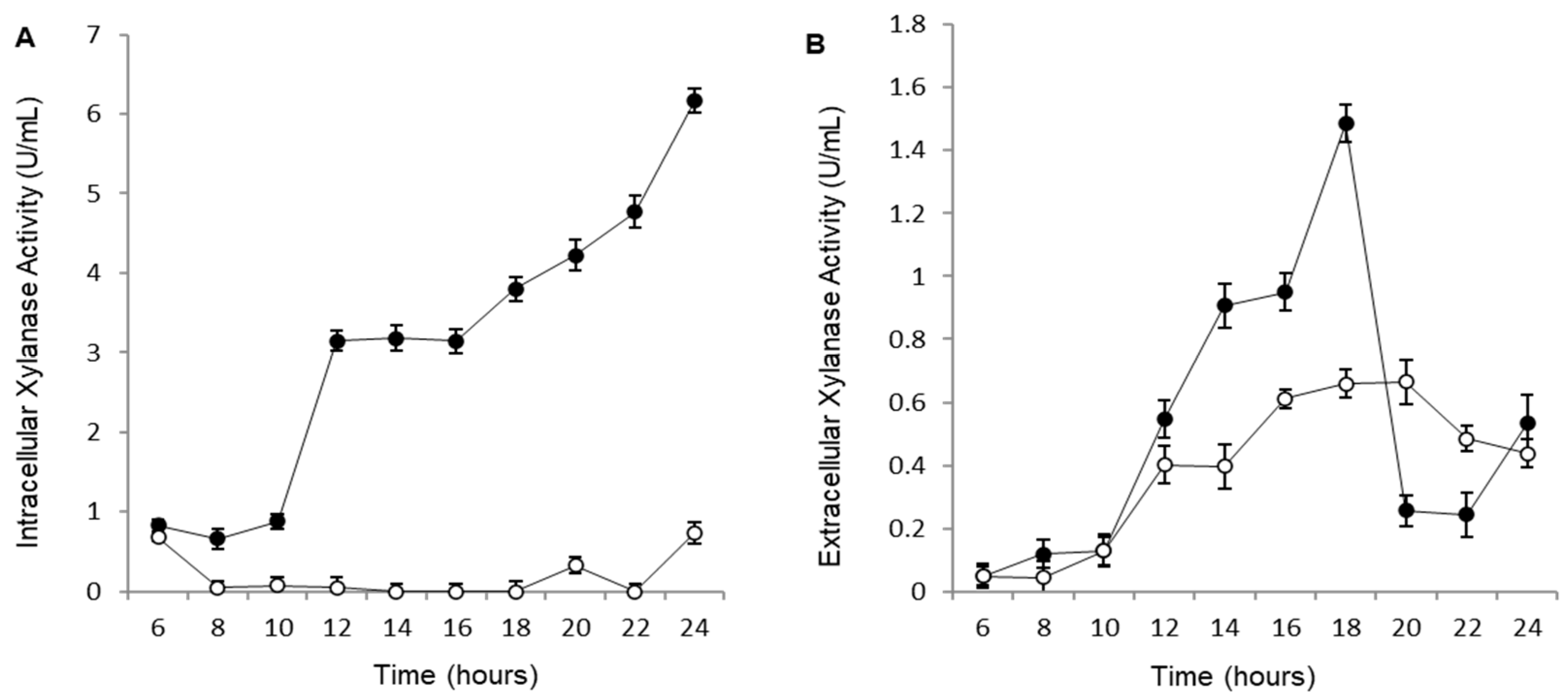 Preprints 174493 g003