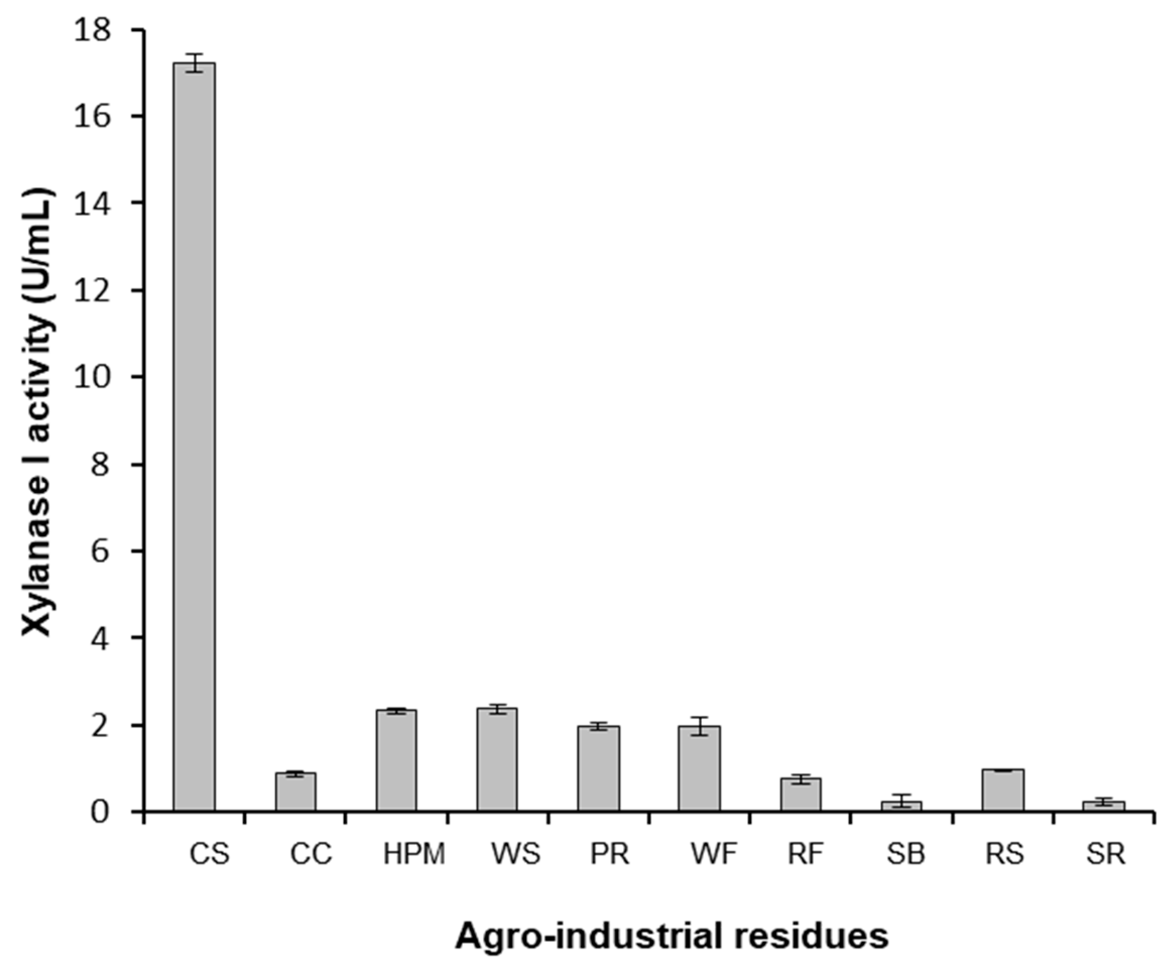 Preprints 174493 g004