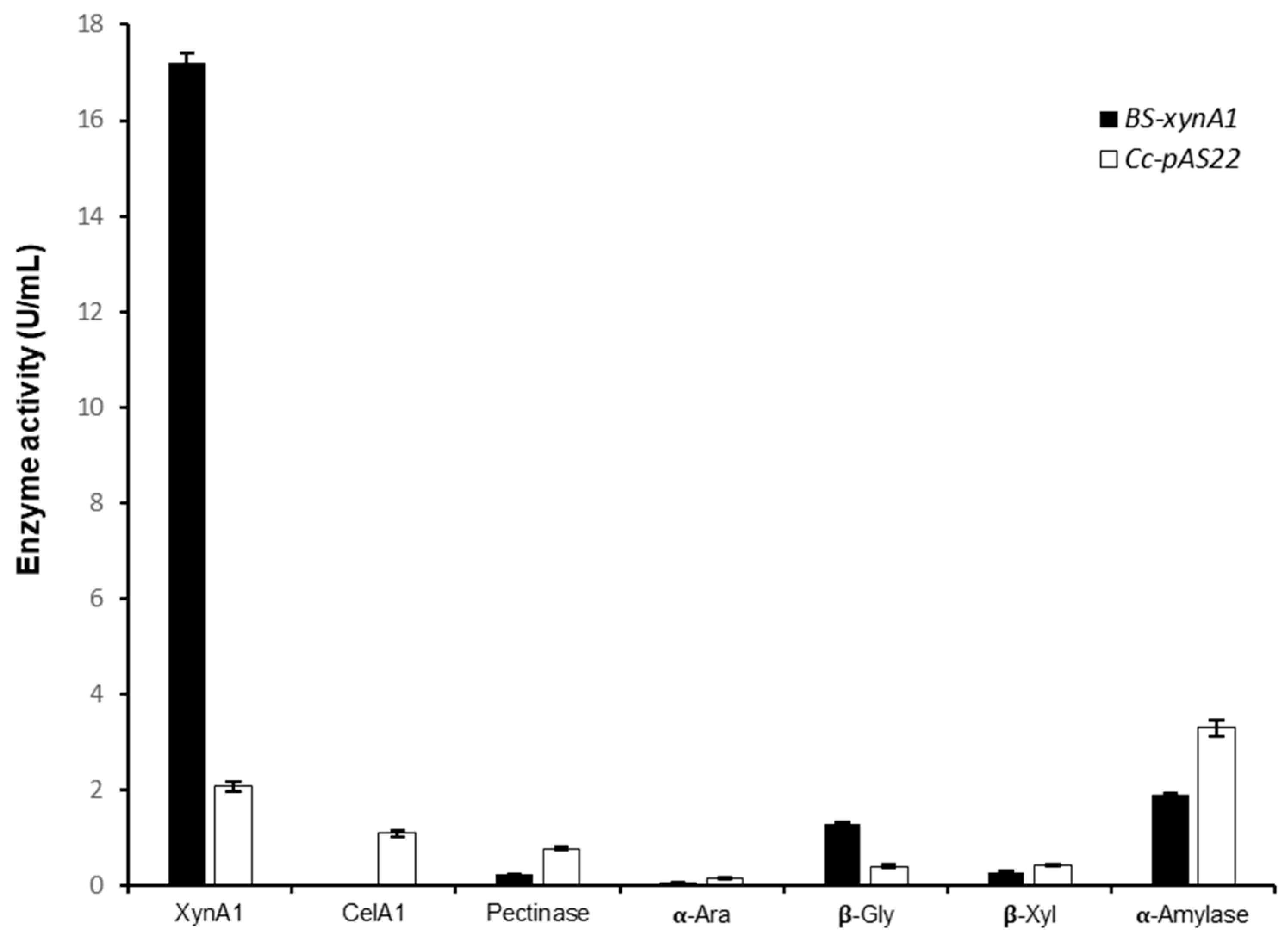 Preprints 174493 g005