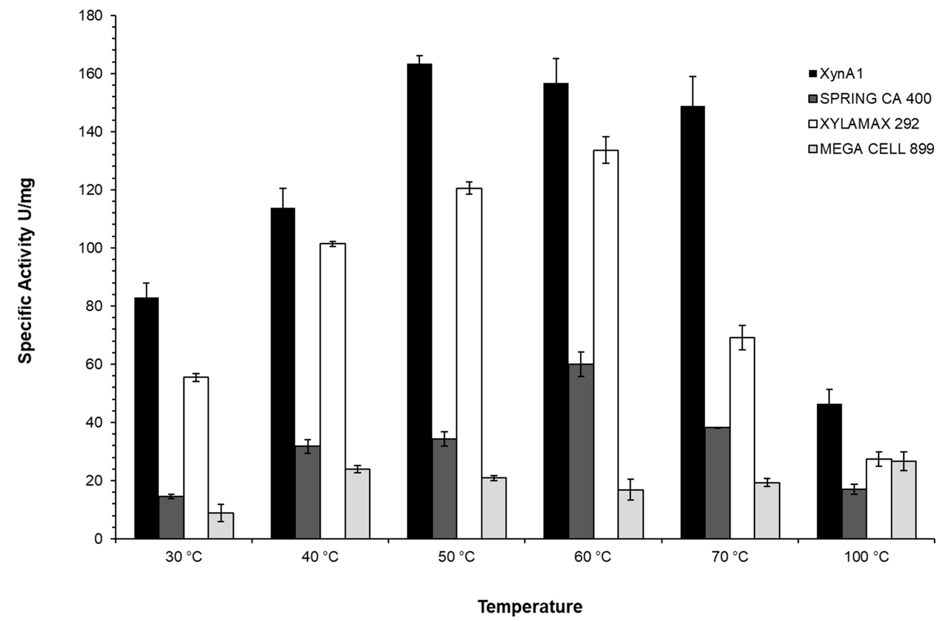 Preprints 174493 g007
