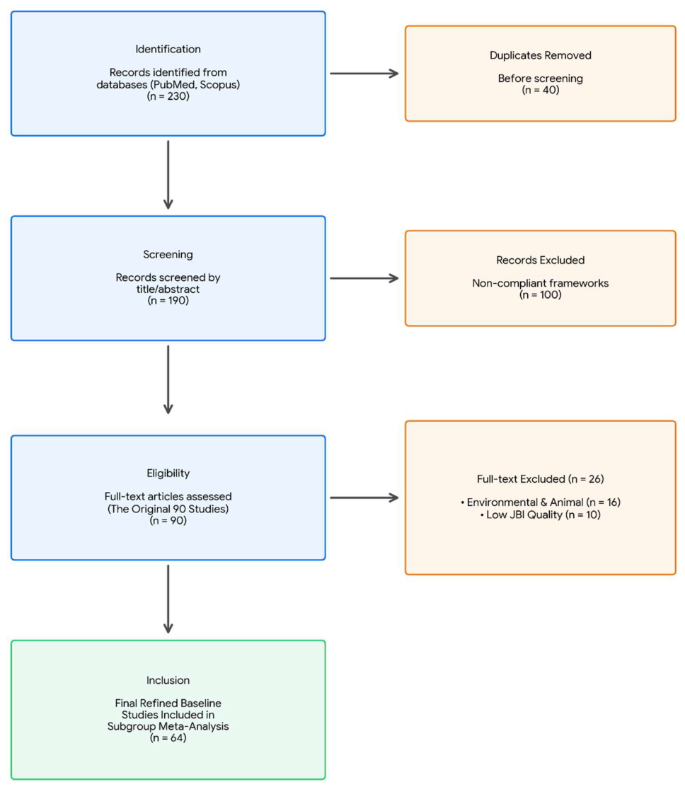Preprints 231180 g001