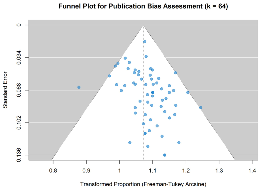 Preprints 231180 g002