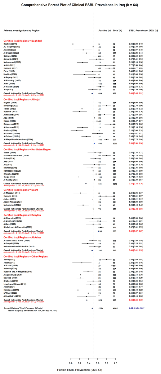 Preprints 231180 g004