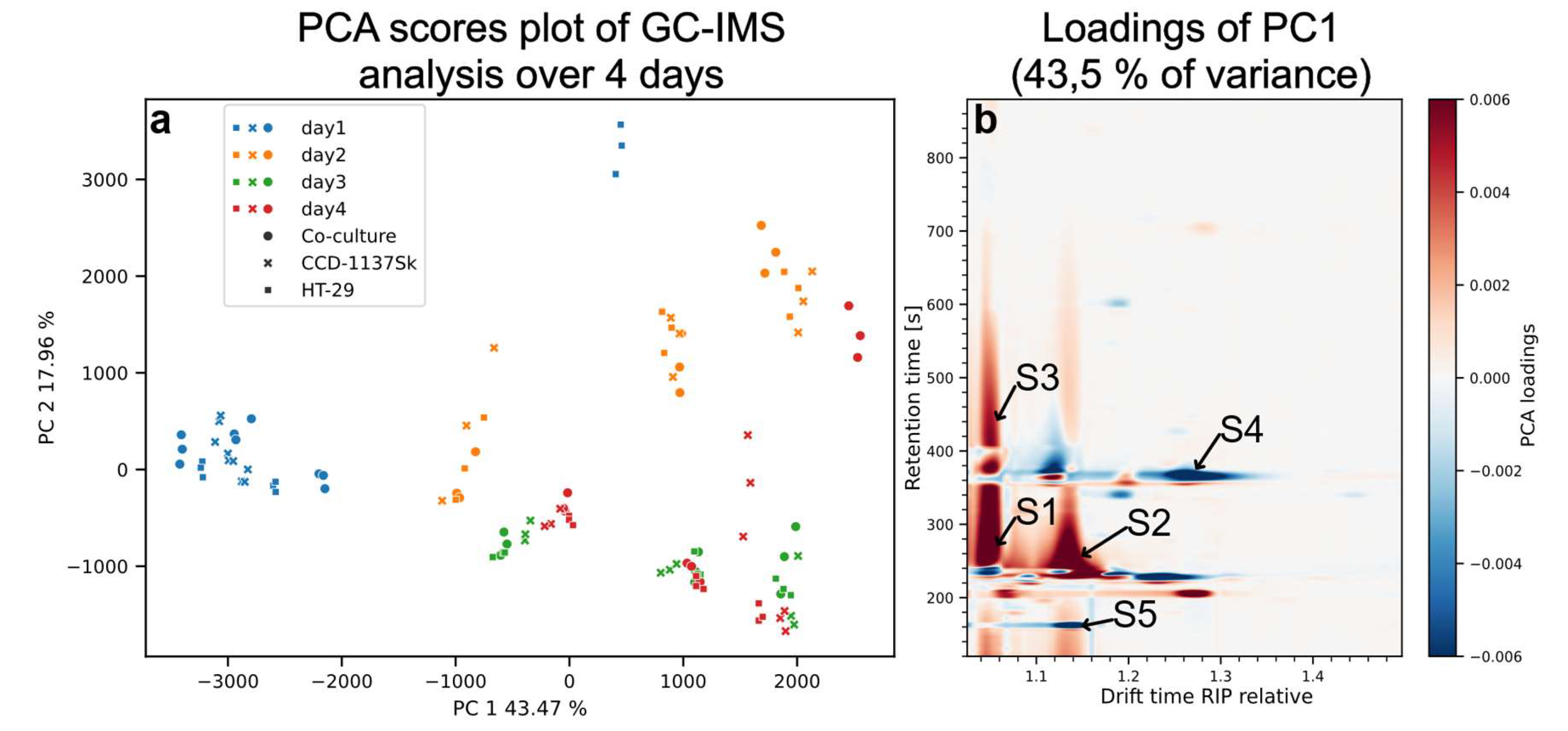 Preprints 226233 g003 Preprints 226233 g003