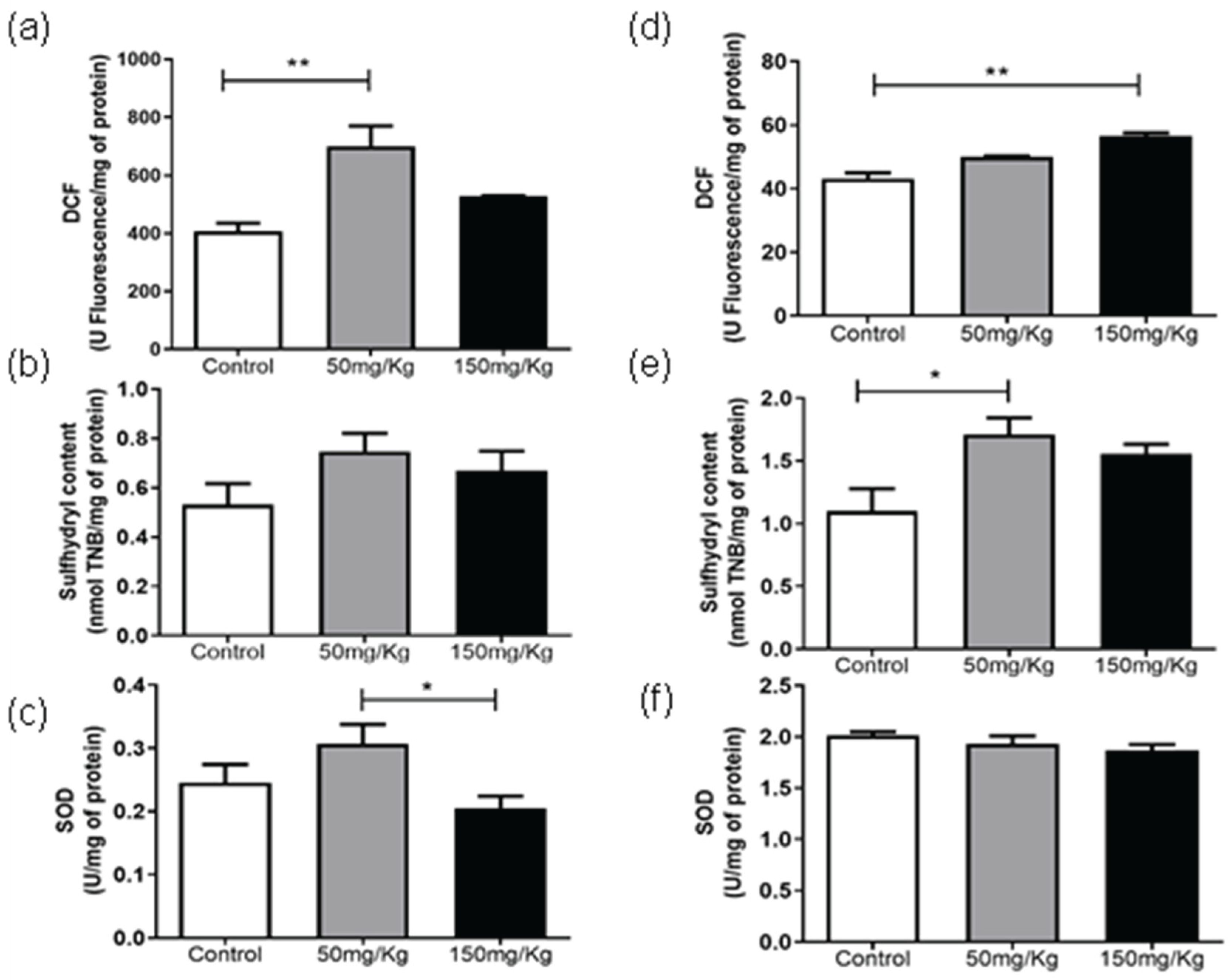 Preprints 161609 g003
