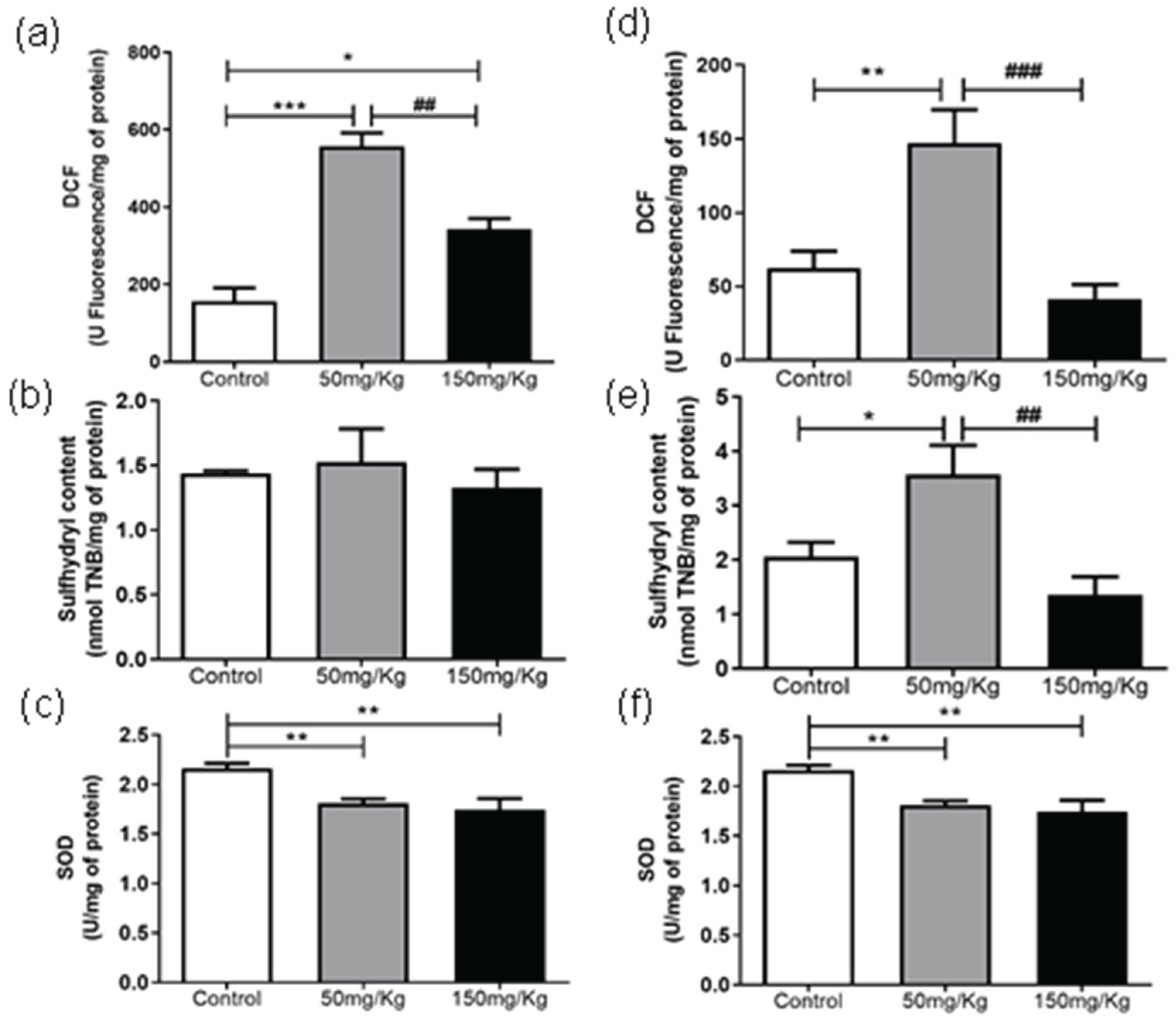 Preprints 161609 g005