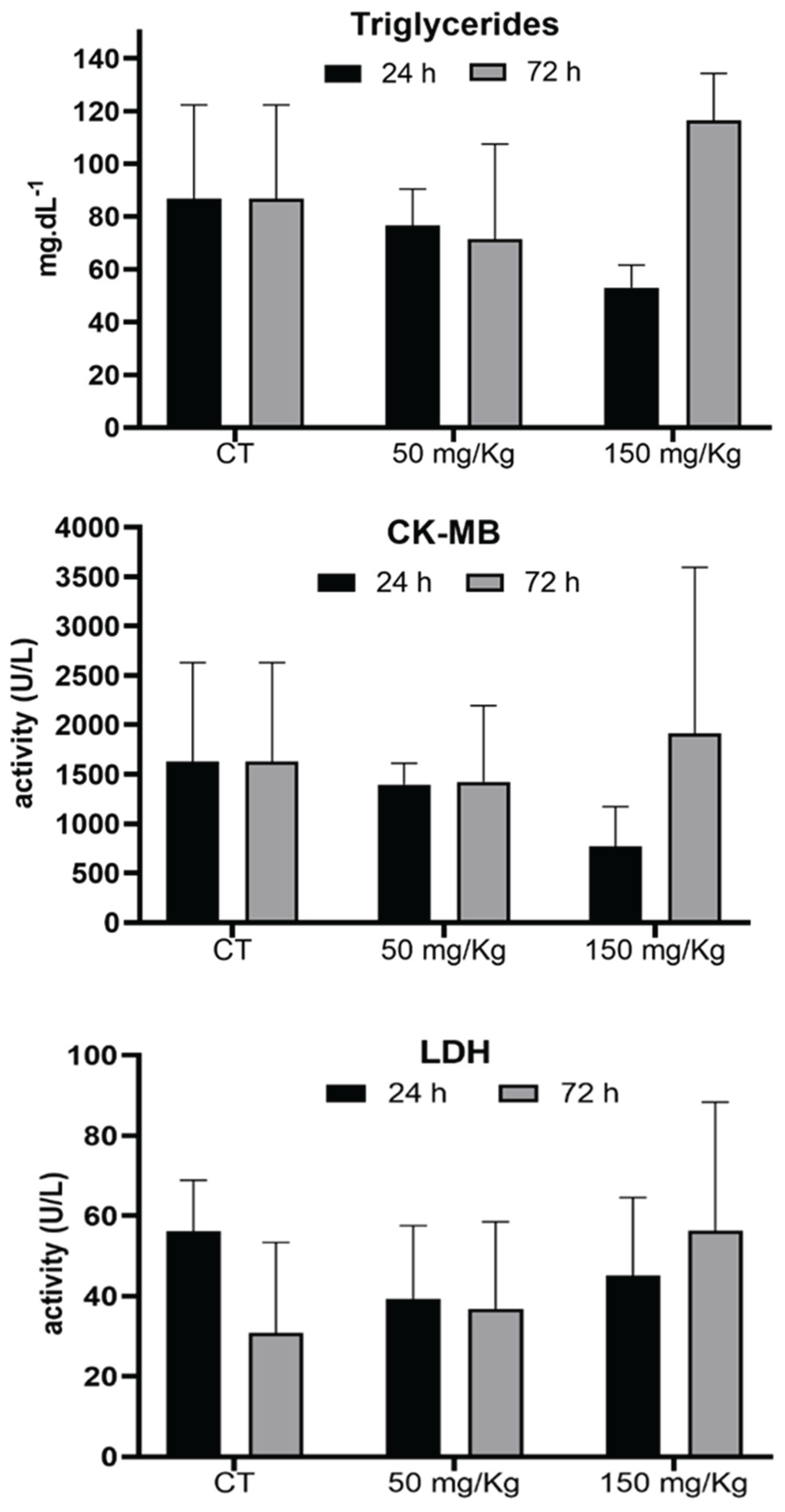 Preprints 161609 g006