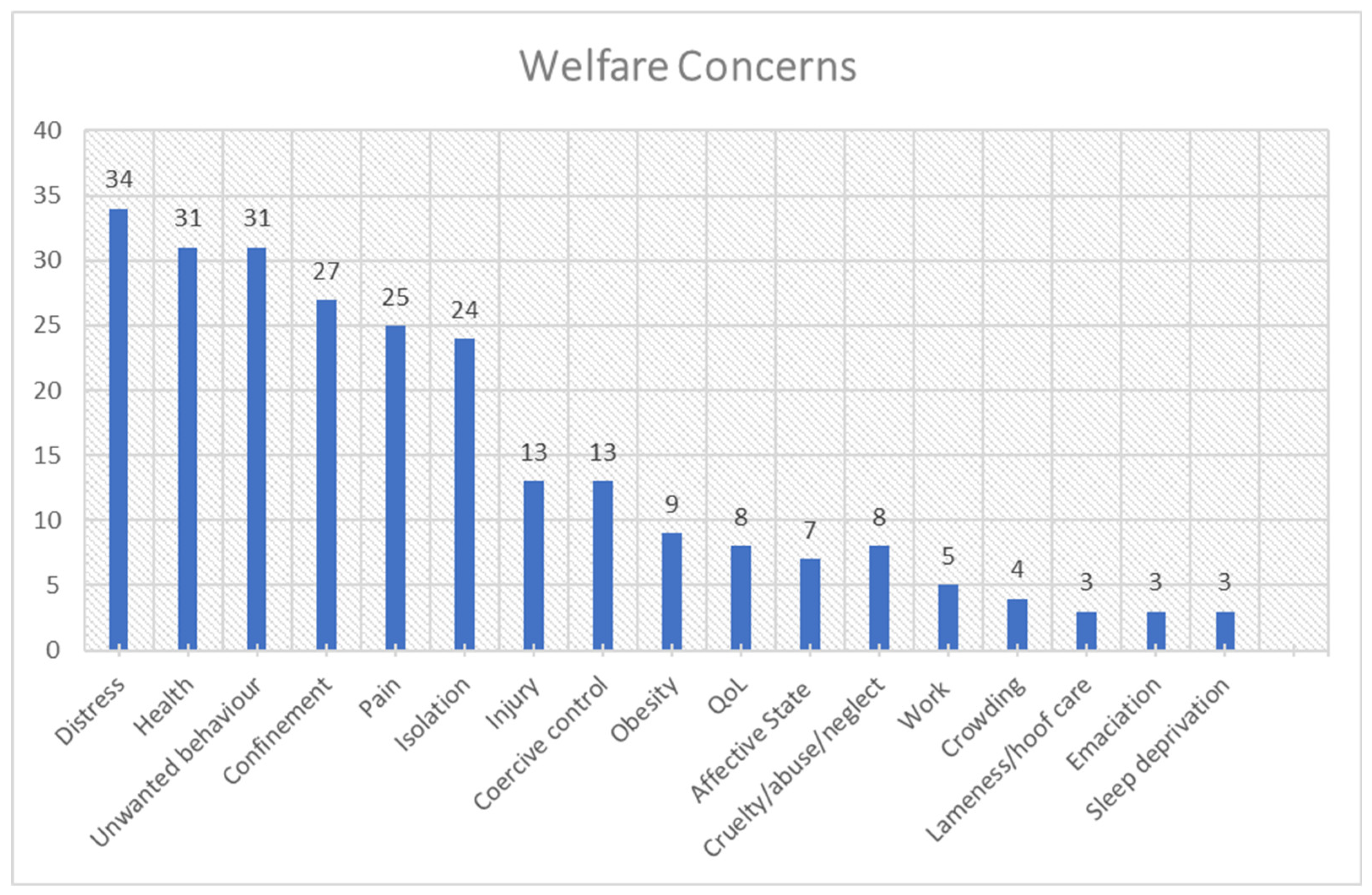 Preprints 149776 g001