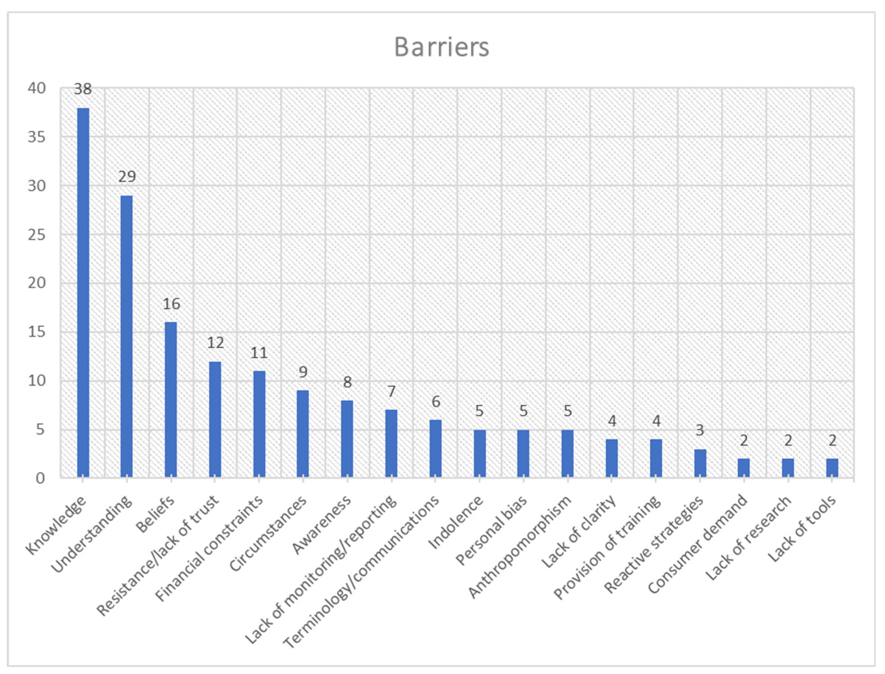 Preprints 149776 g003