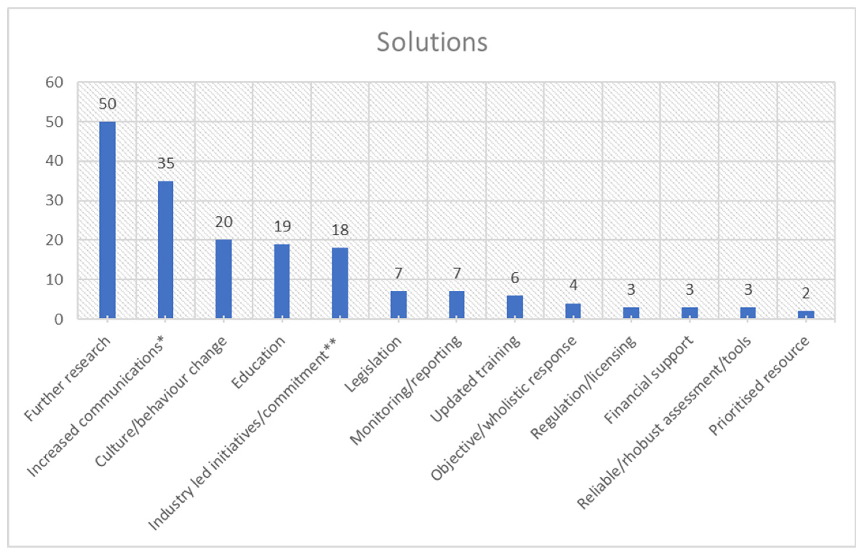 Preprints 149776 g004