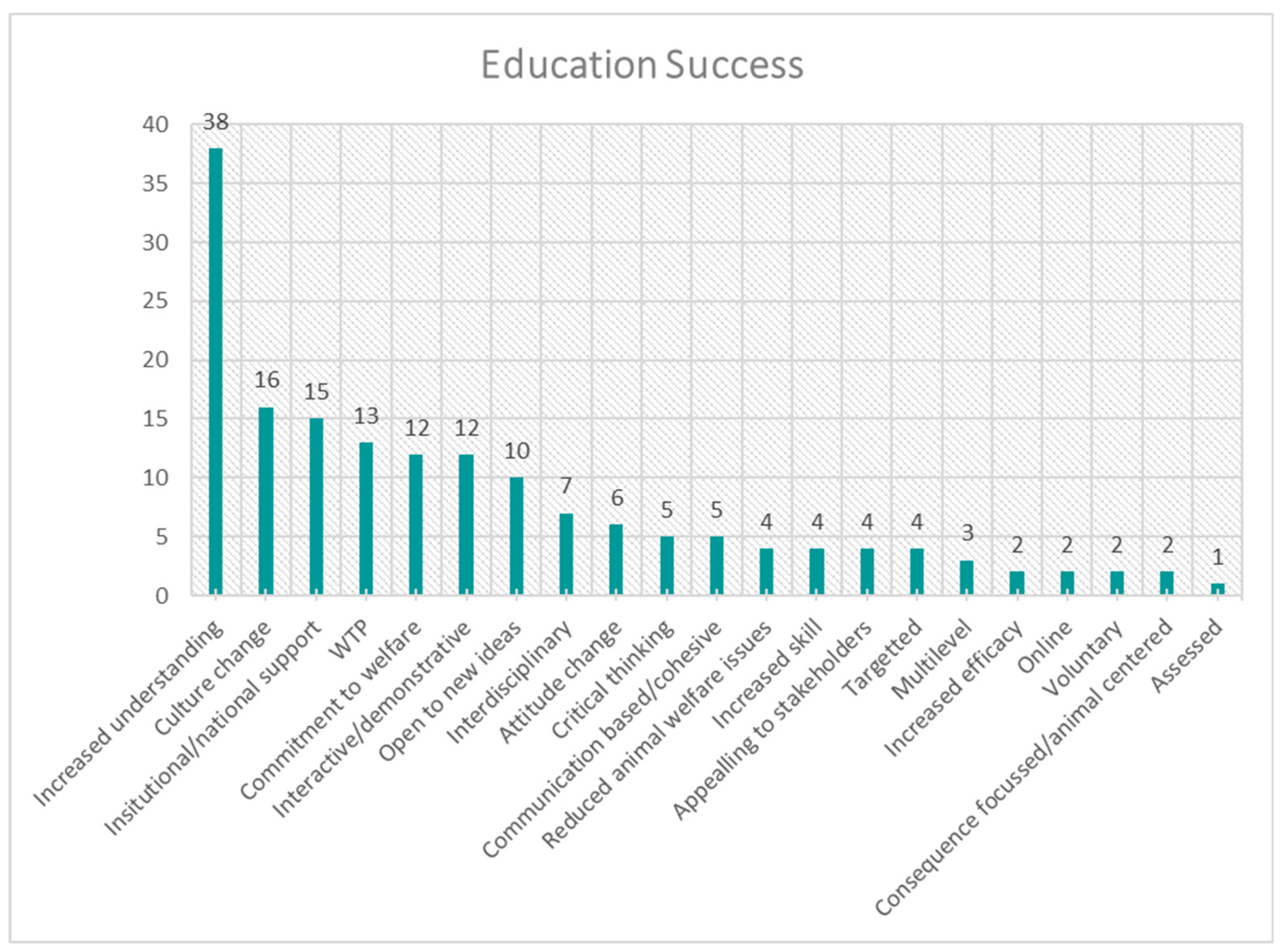 Preprints 149776 g005