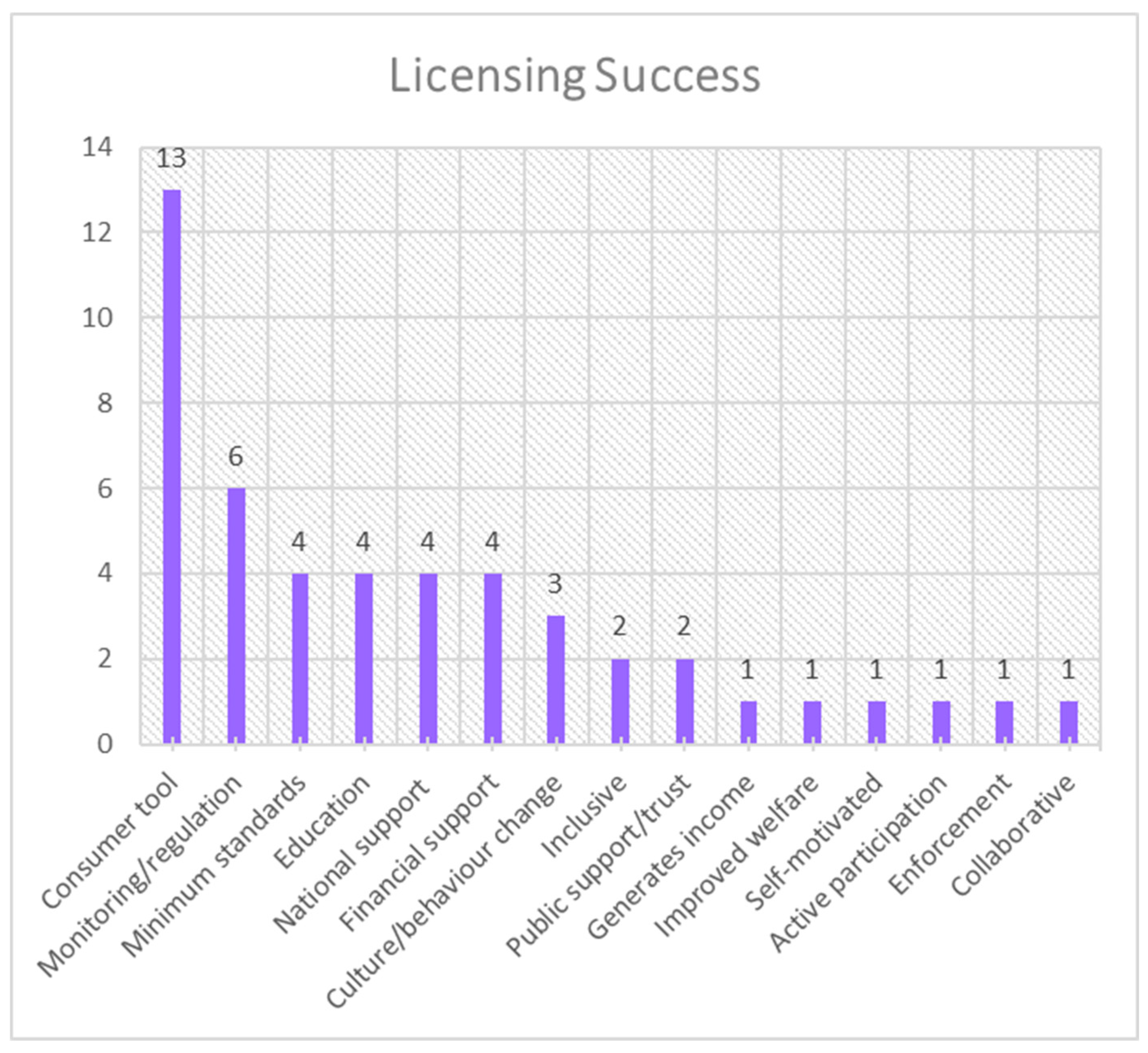 Preprints 149776 g007