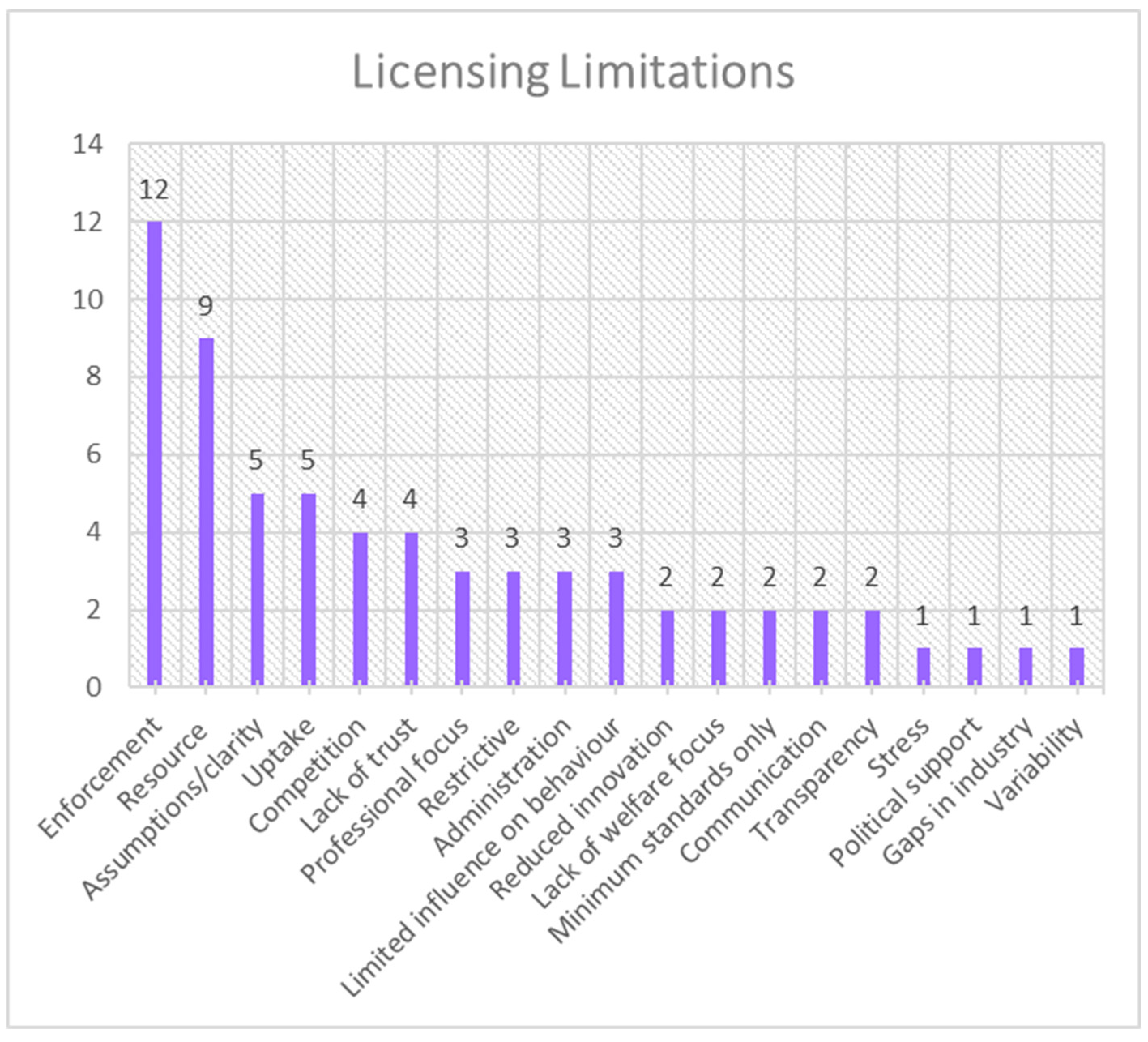 Preprints 149776 g008