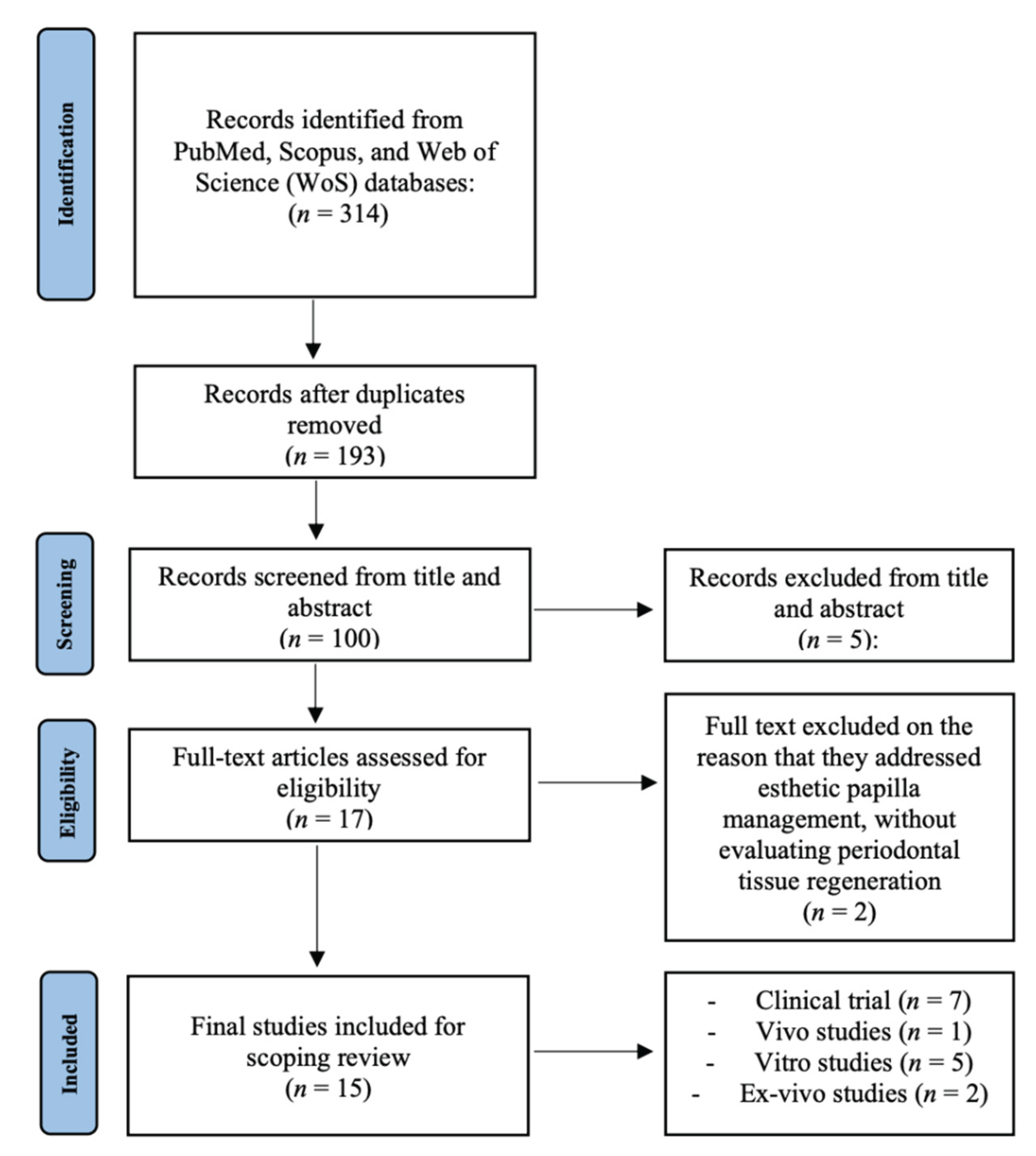 Preprints 186002 g001