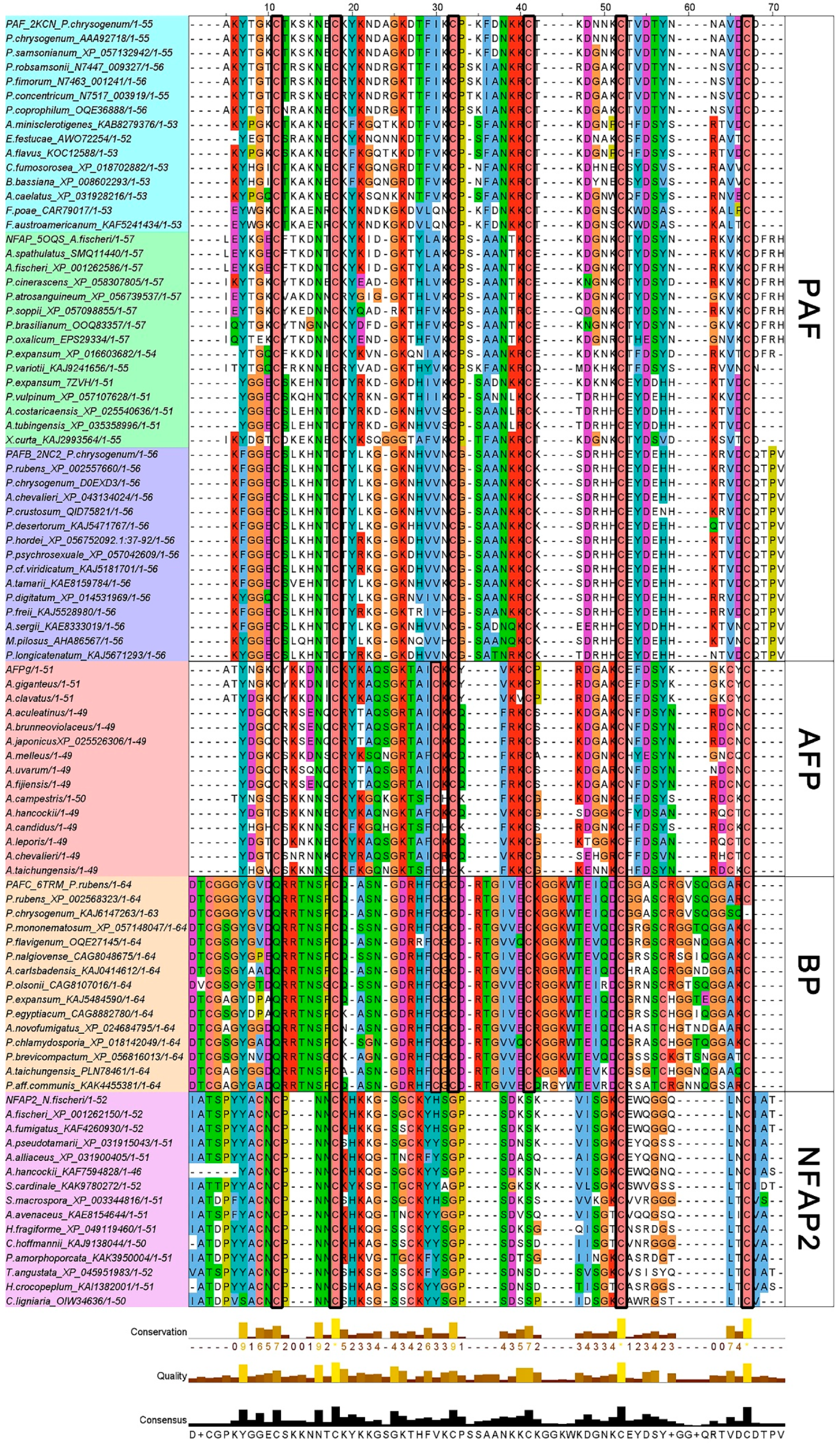 Preprints 144005 g001
