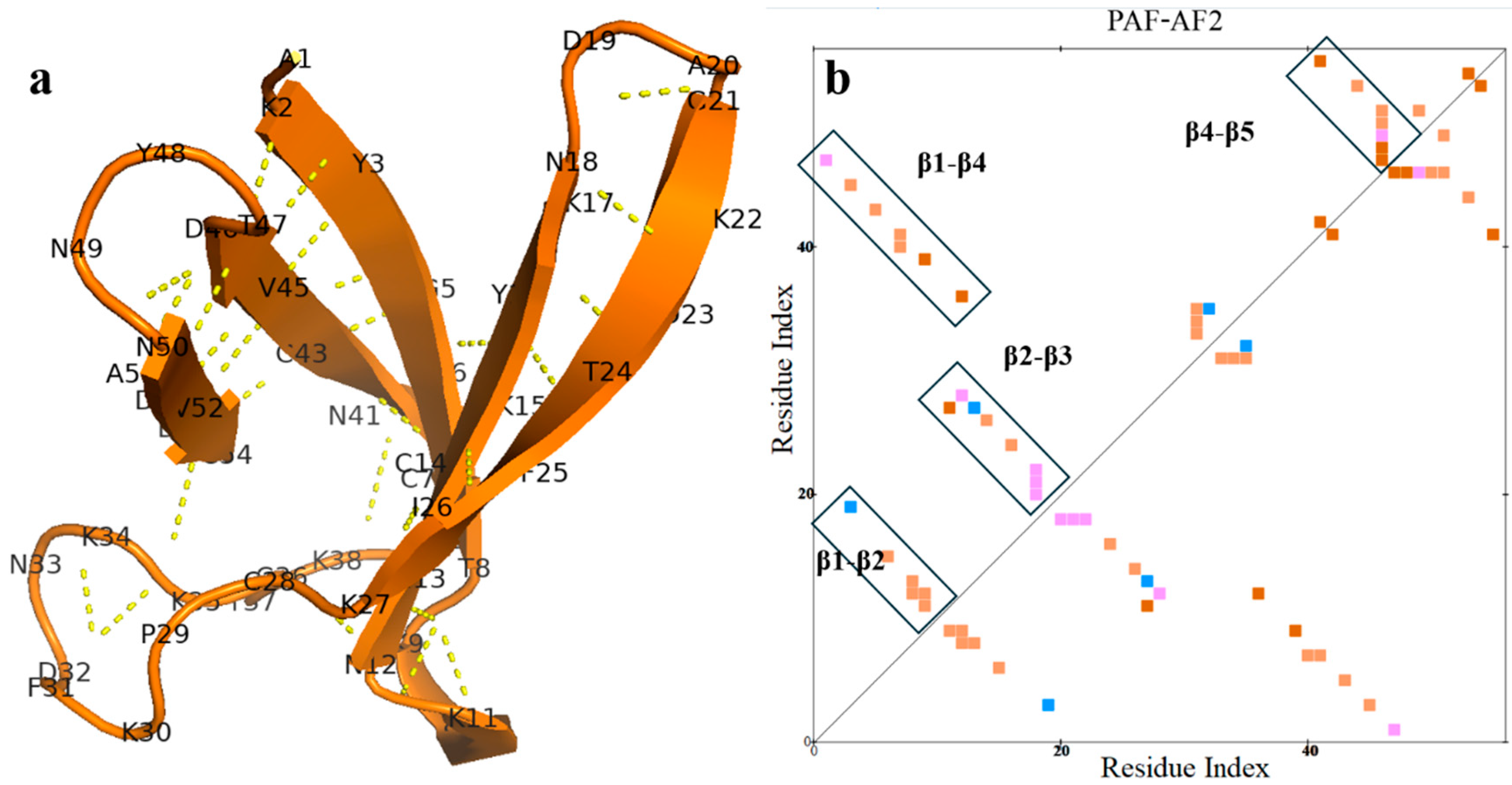 Preprints 144005 g004