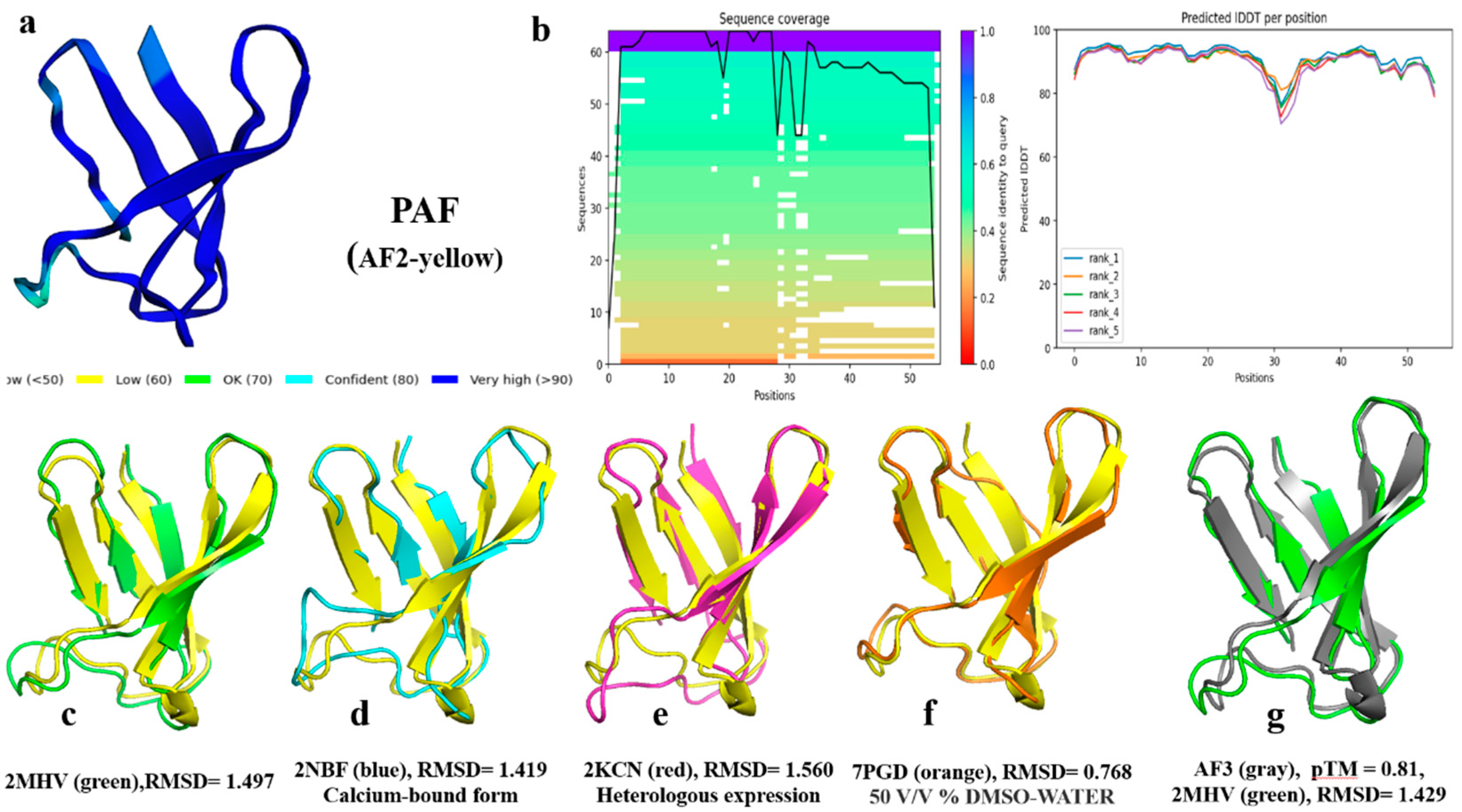 Preprints 144005 g005