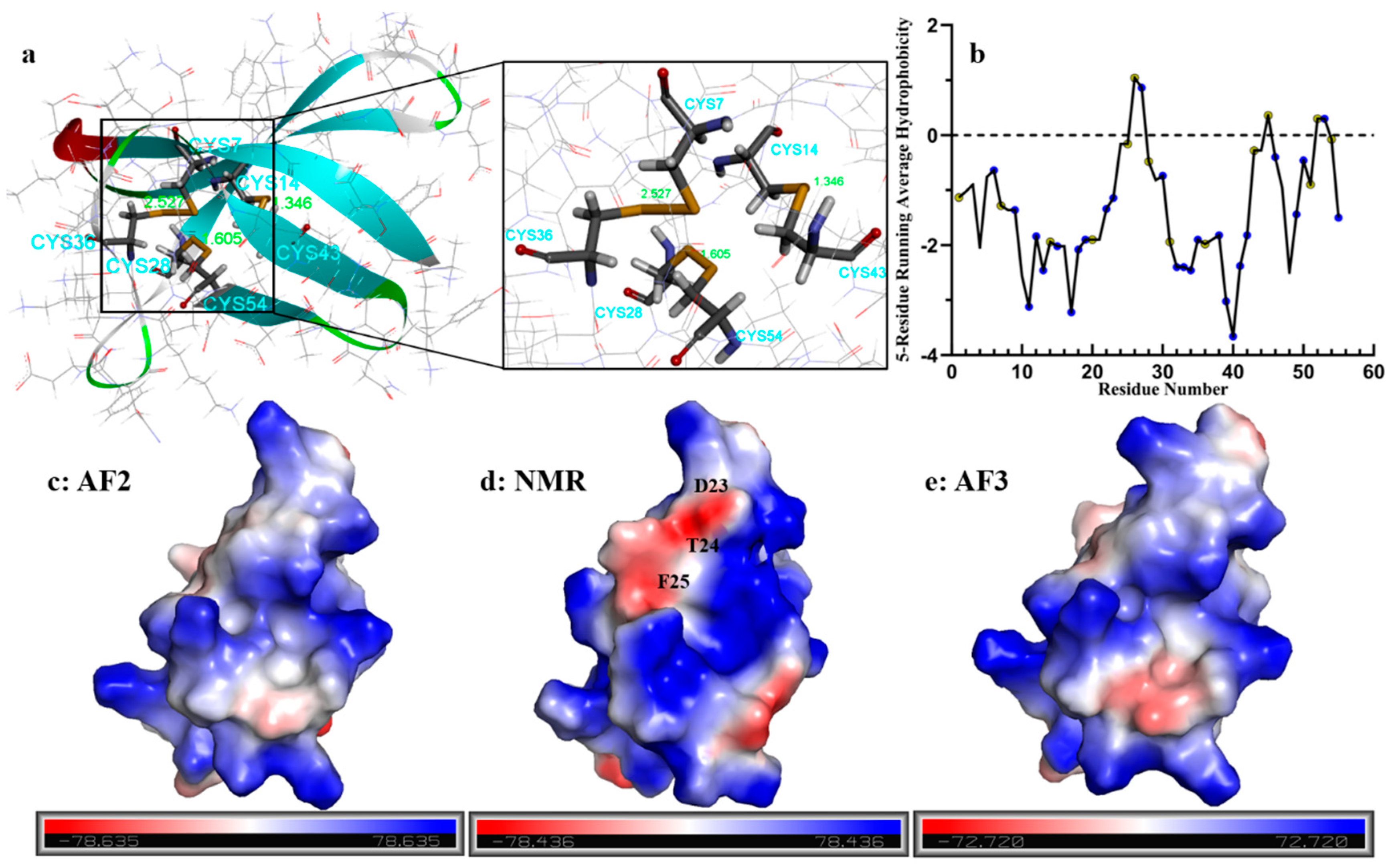 Preprints 144005 g006