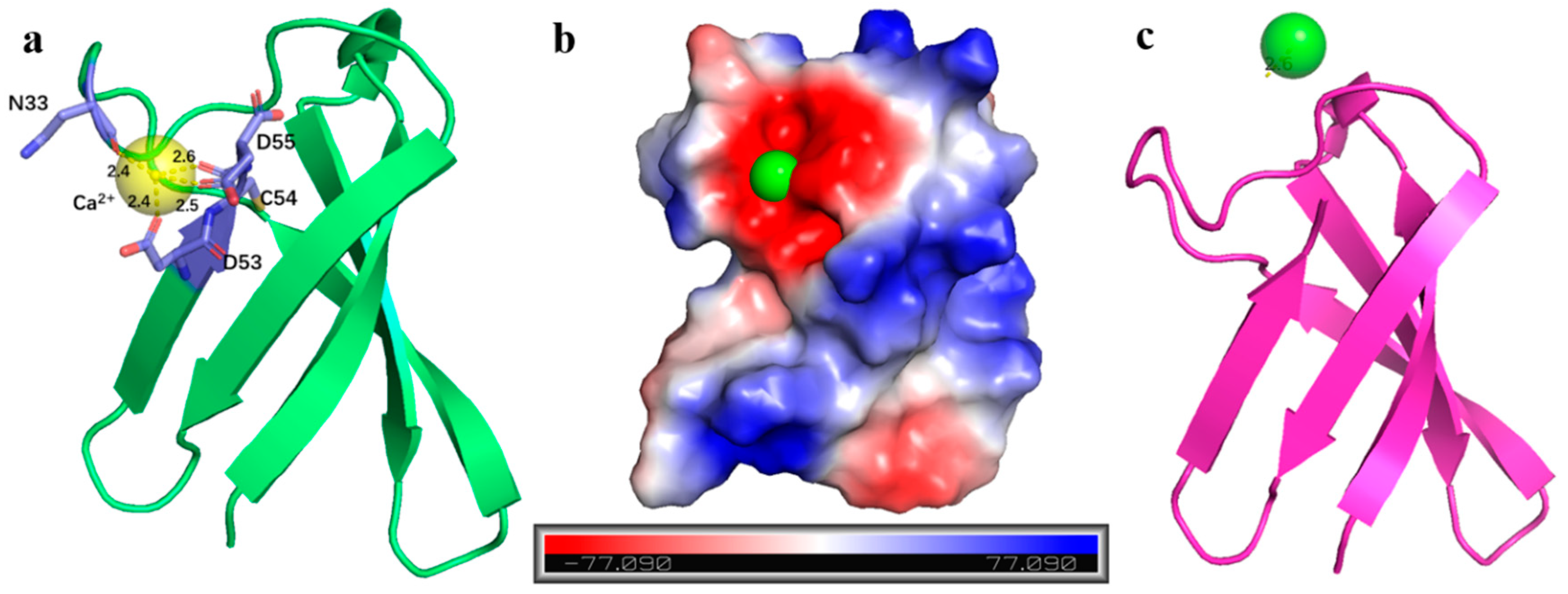 Preprints 144005 g007