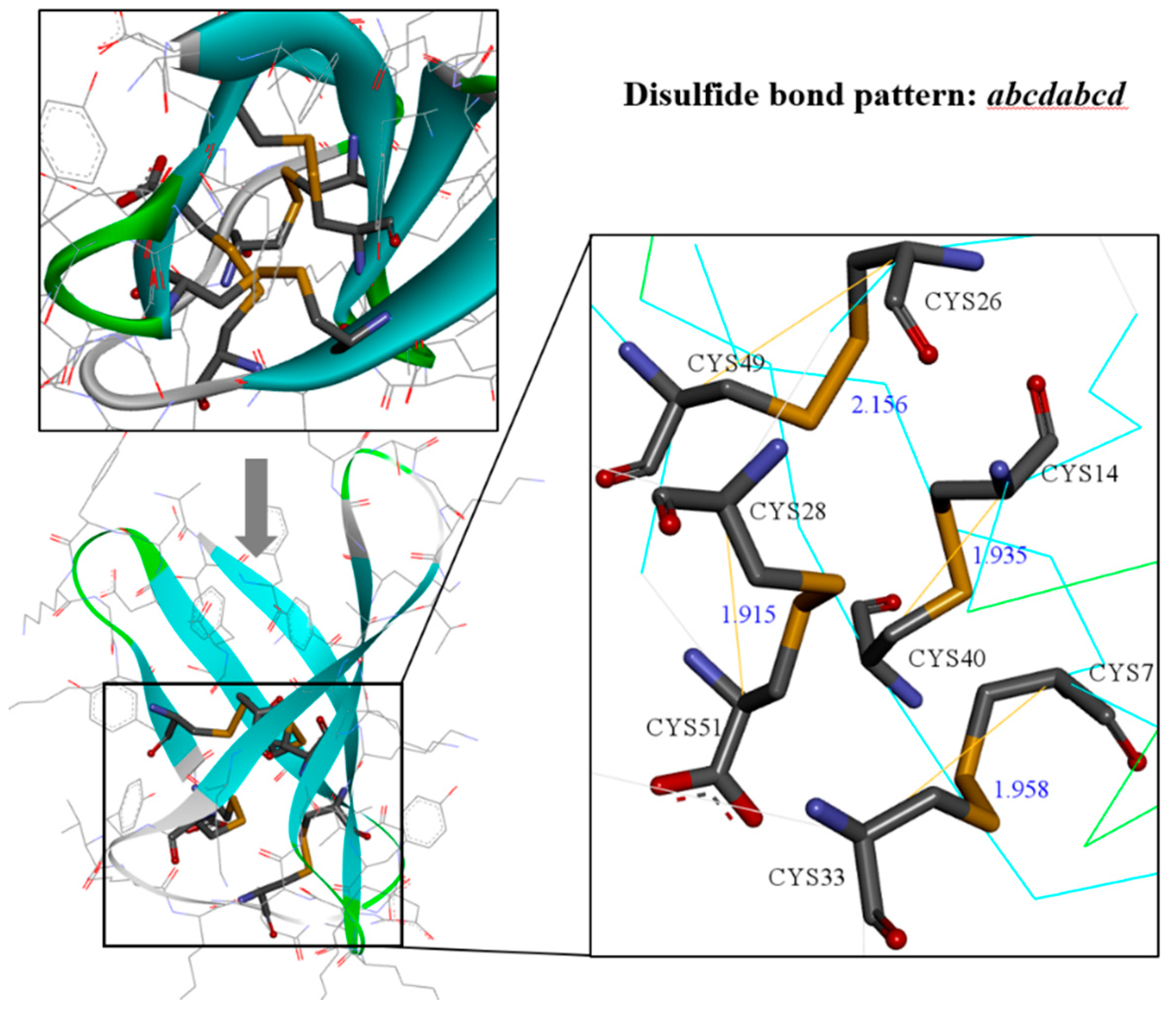 Preprints 144005 g008