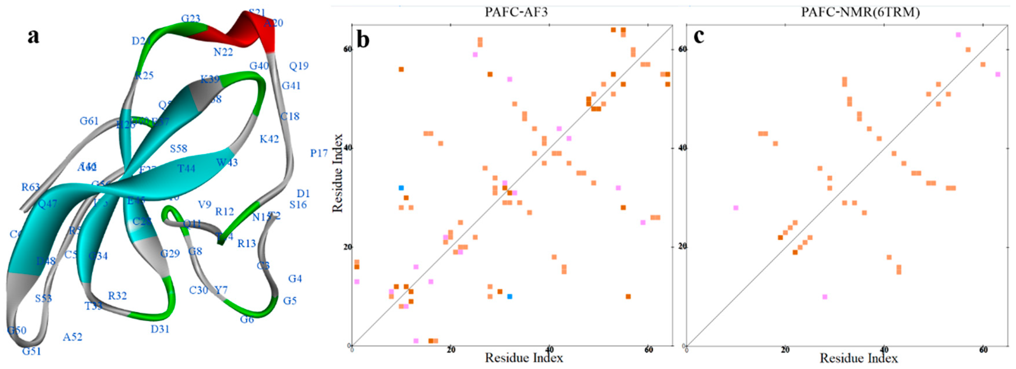 Preprints 144005 g009