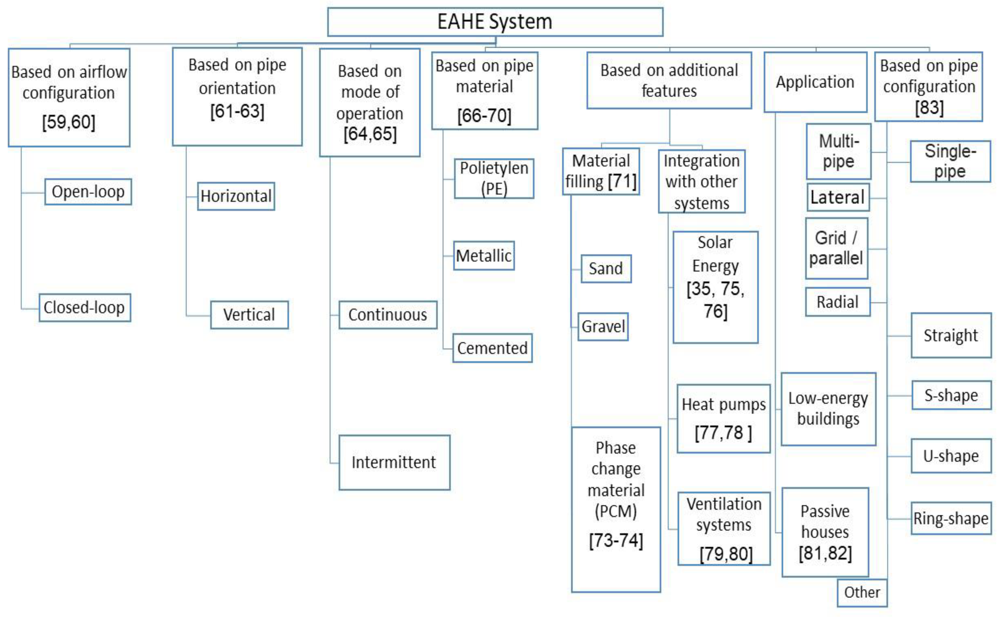 Preprints 146503 g001