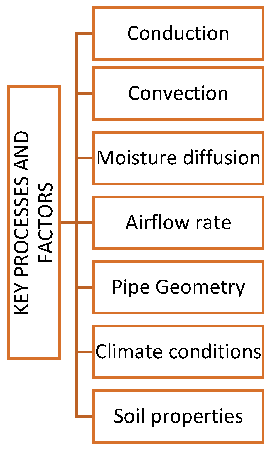 Preprints 146503 g003