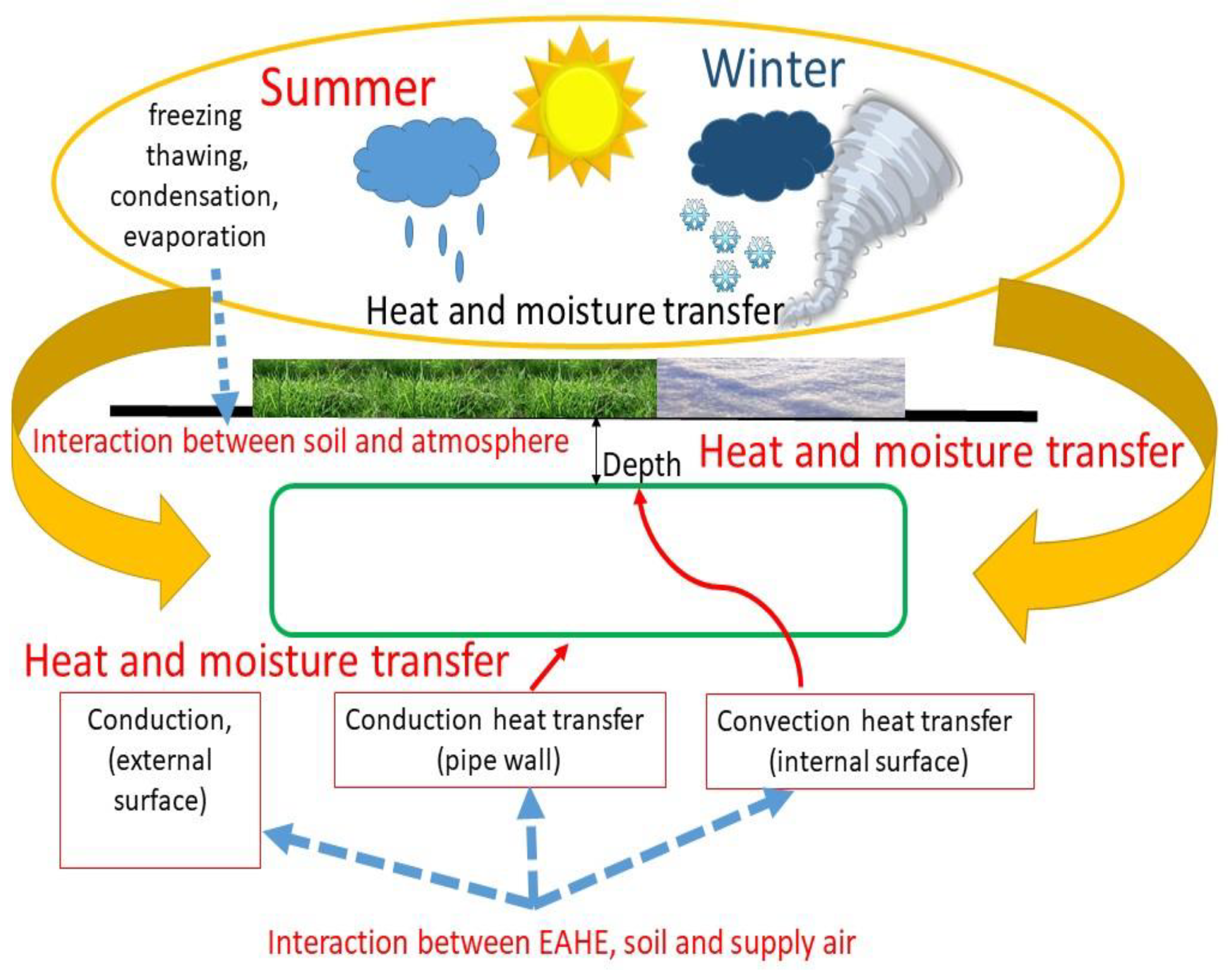 Preprints 146503 g004